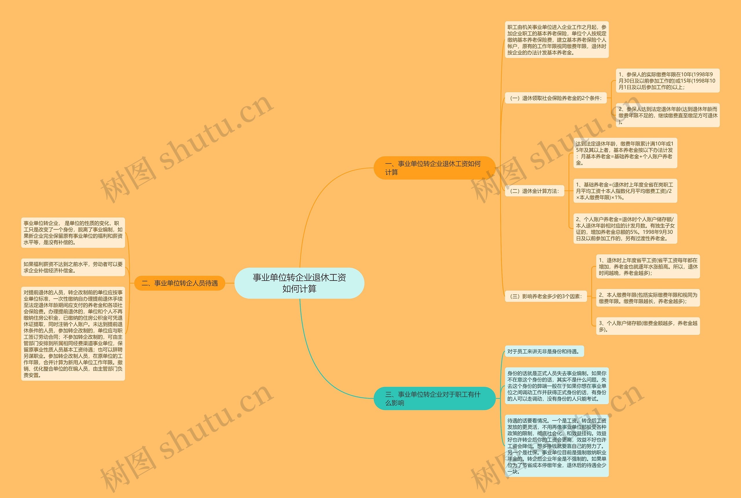 事业单位转企业退休工资如何计算思维导图