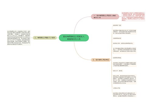 股份有限责任公司股东人数能有600人吗
