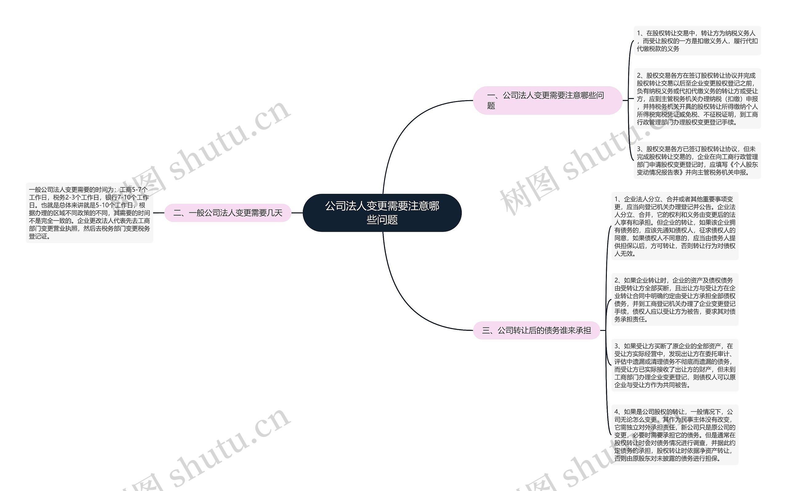 公司法人变更需要注意哪些问题思维导图