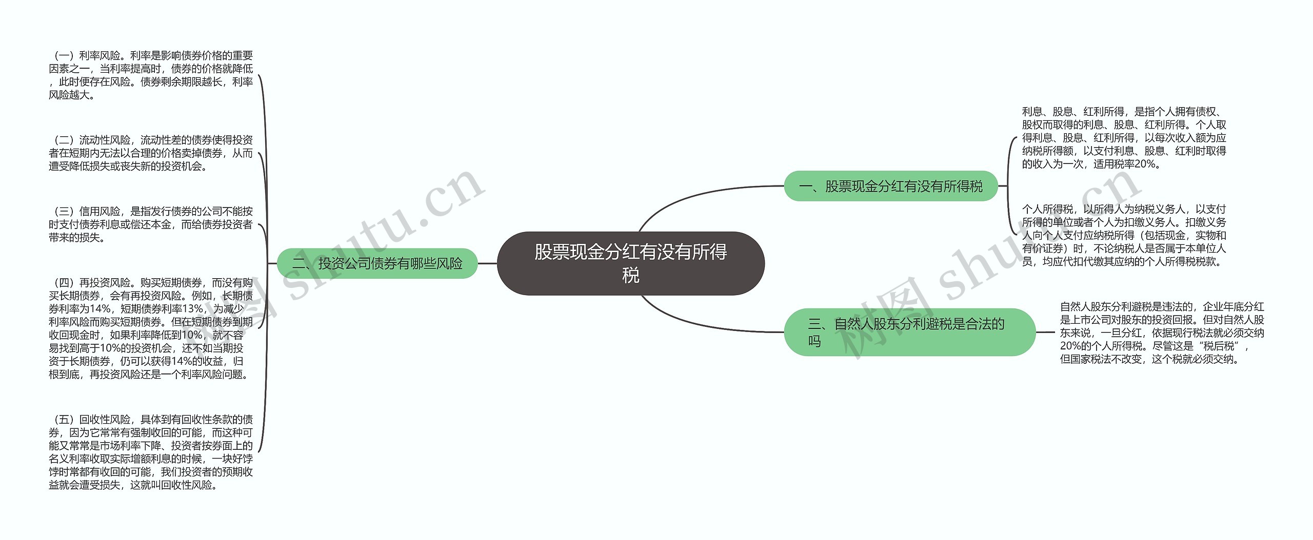 股票现金分红有没有所得税思维导图