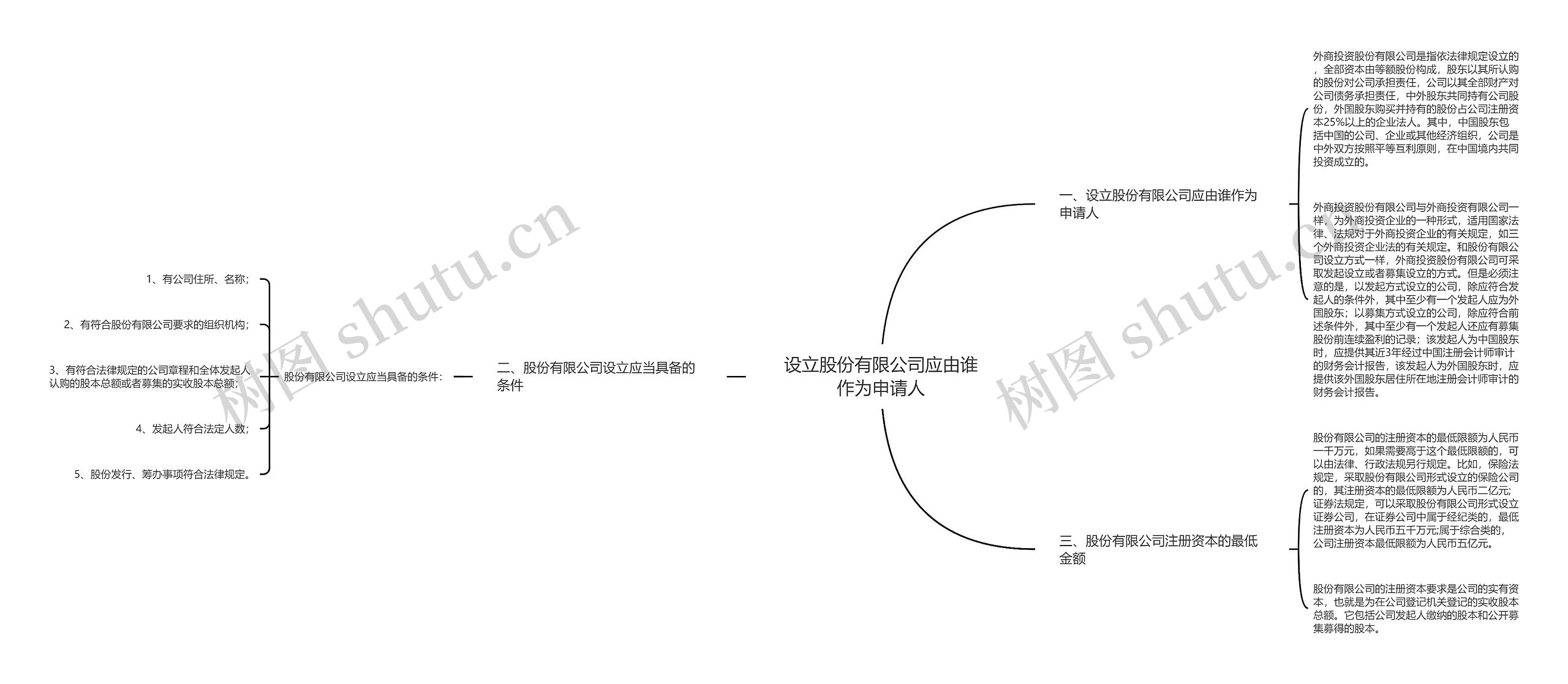 设立股份有限公司应由谁作为申请人