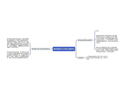 隐名股东可以转让股权吗