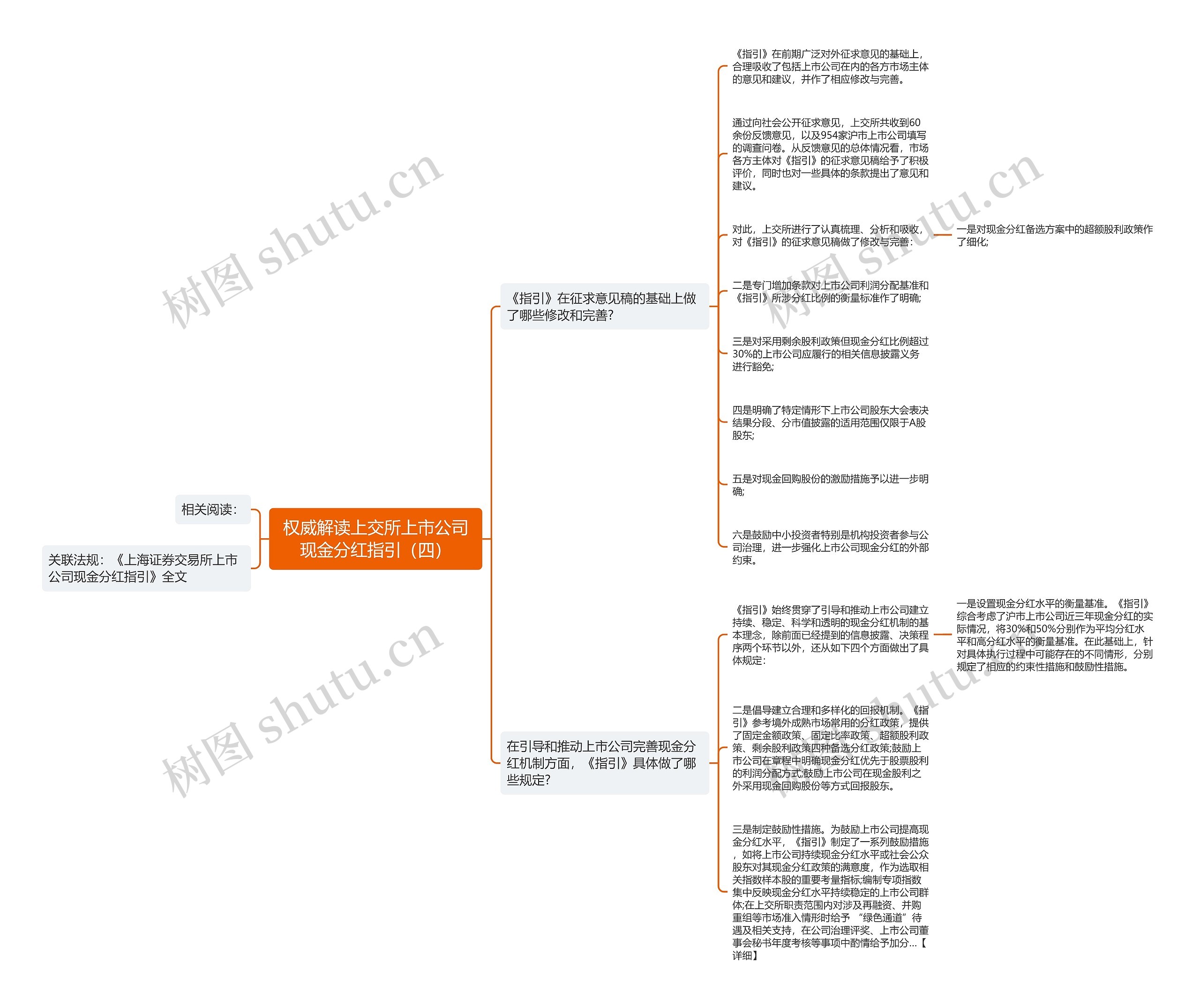 权威解读上交所上市公司现金分红指引（四）思维导图