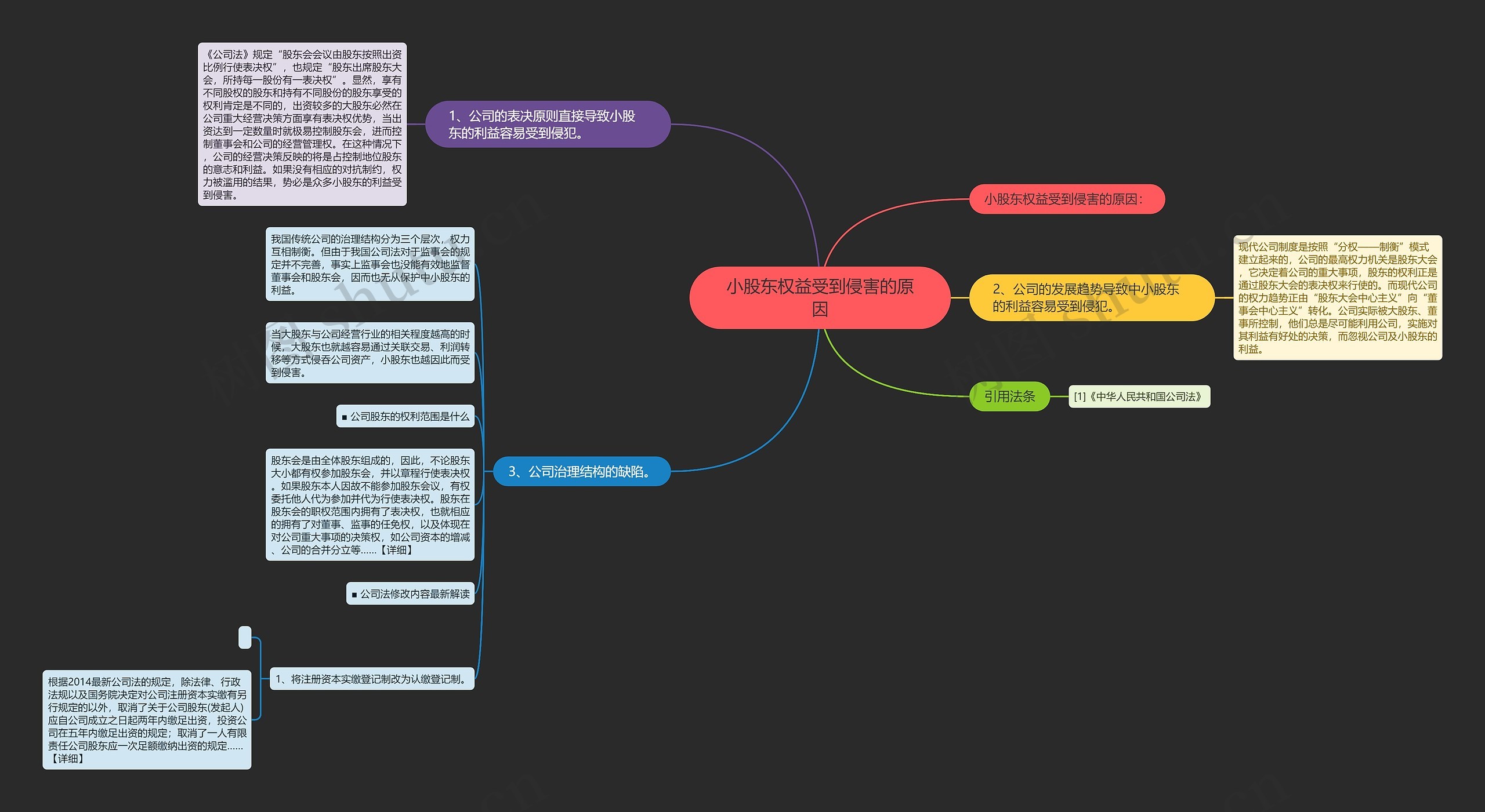 小股东权益受到侵害的原因 小股东权益受到侵害的原因