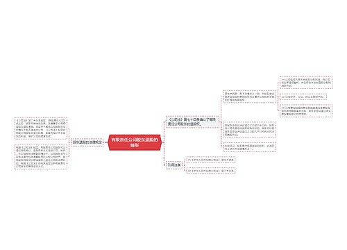 有限责任公司股东退股的情形