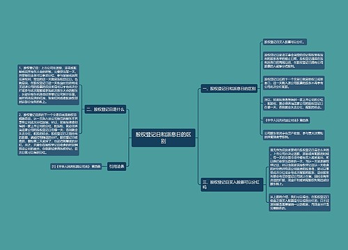 股权登记日和派息日的区别
