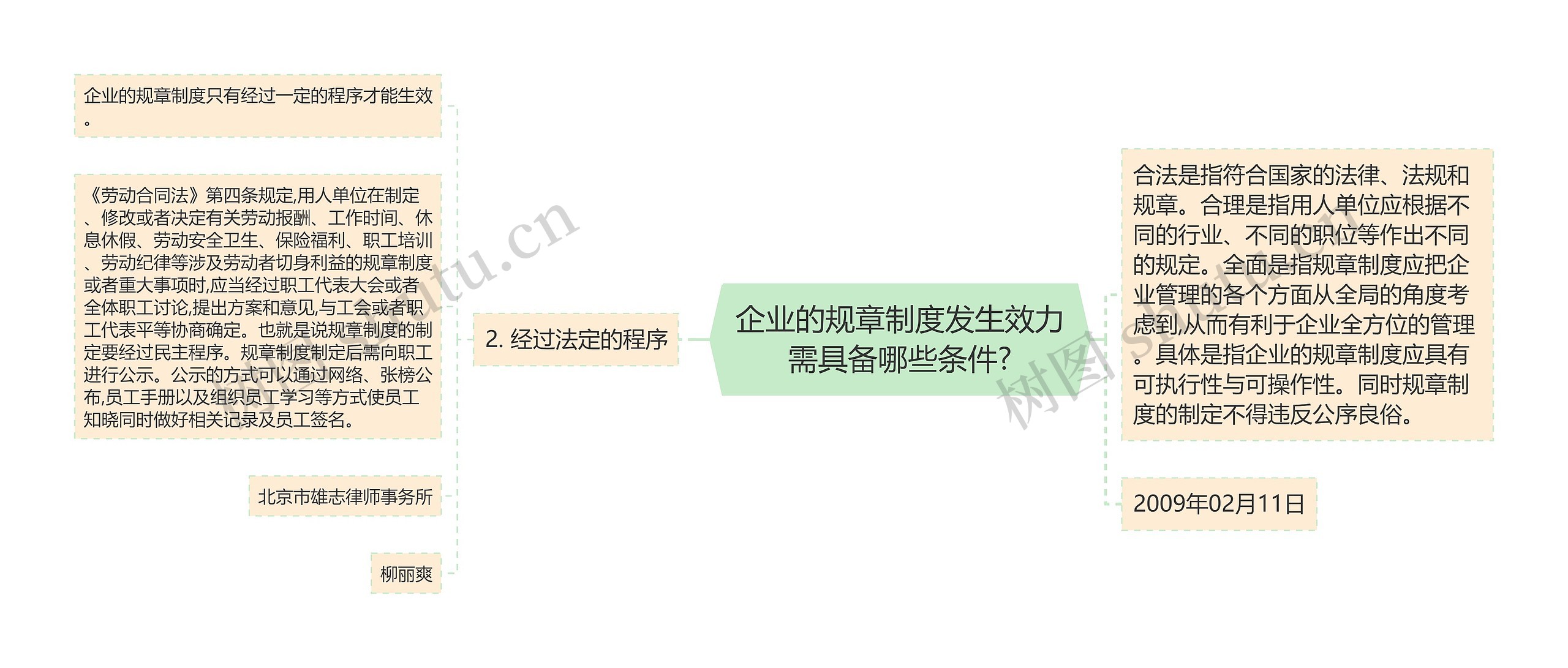 企业的规章制度发生效力需具备哪些条件?