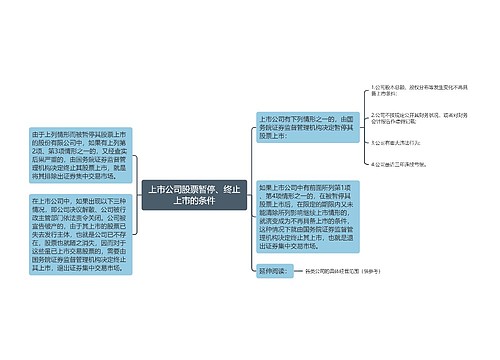 上市公司股票暂停、终止上市的条件