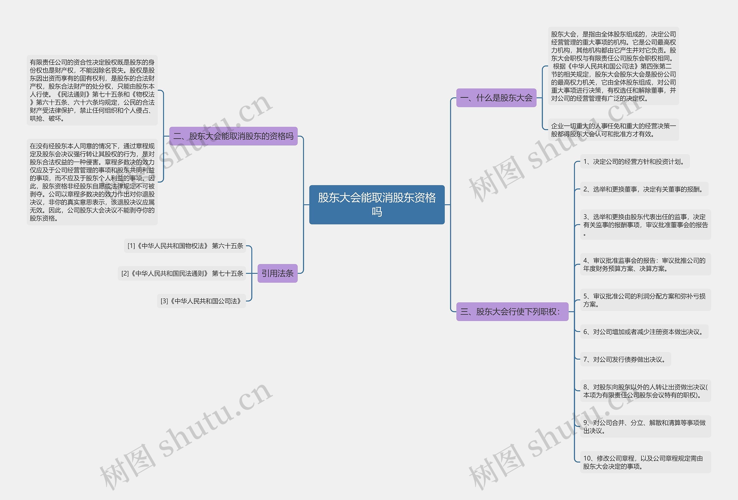 股东大会能取消股东资格吗思维导图