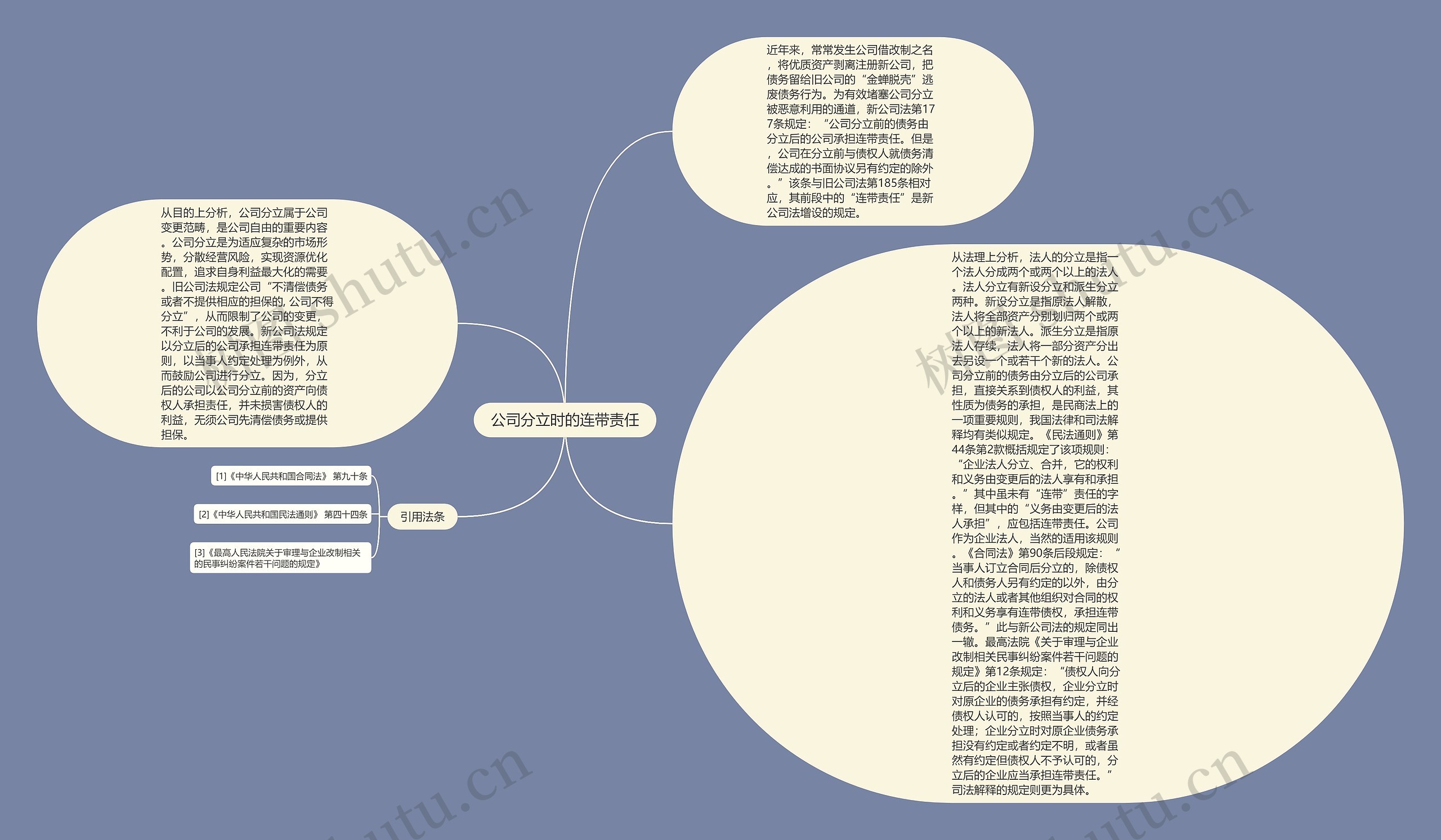 公司分立时的连带责任思维导图