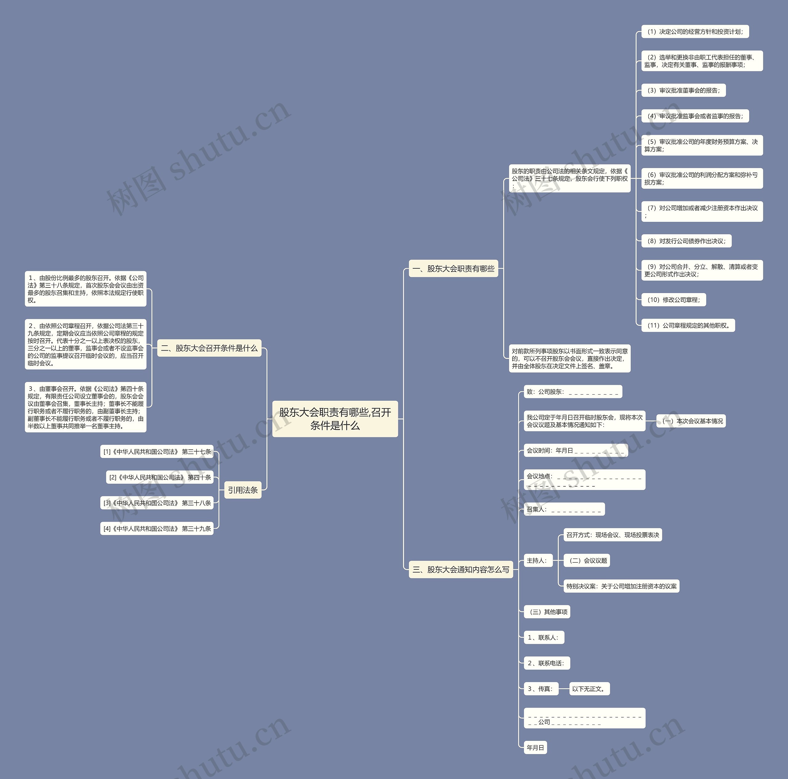 股东大会职责有哪些,召开条件是什么 股东大会职责有哪些,召开条件是什么