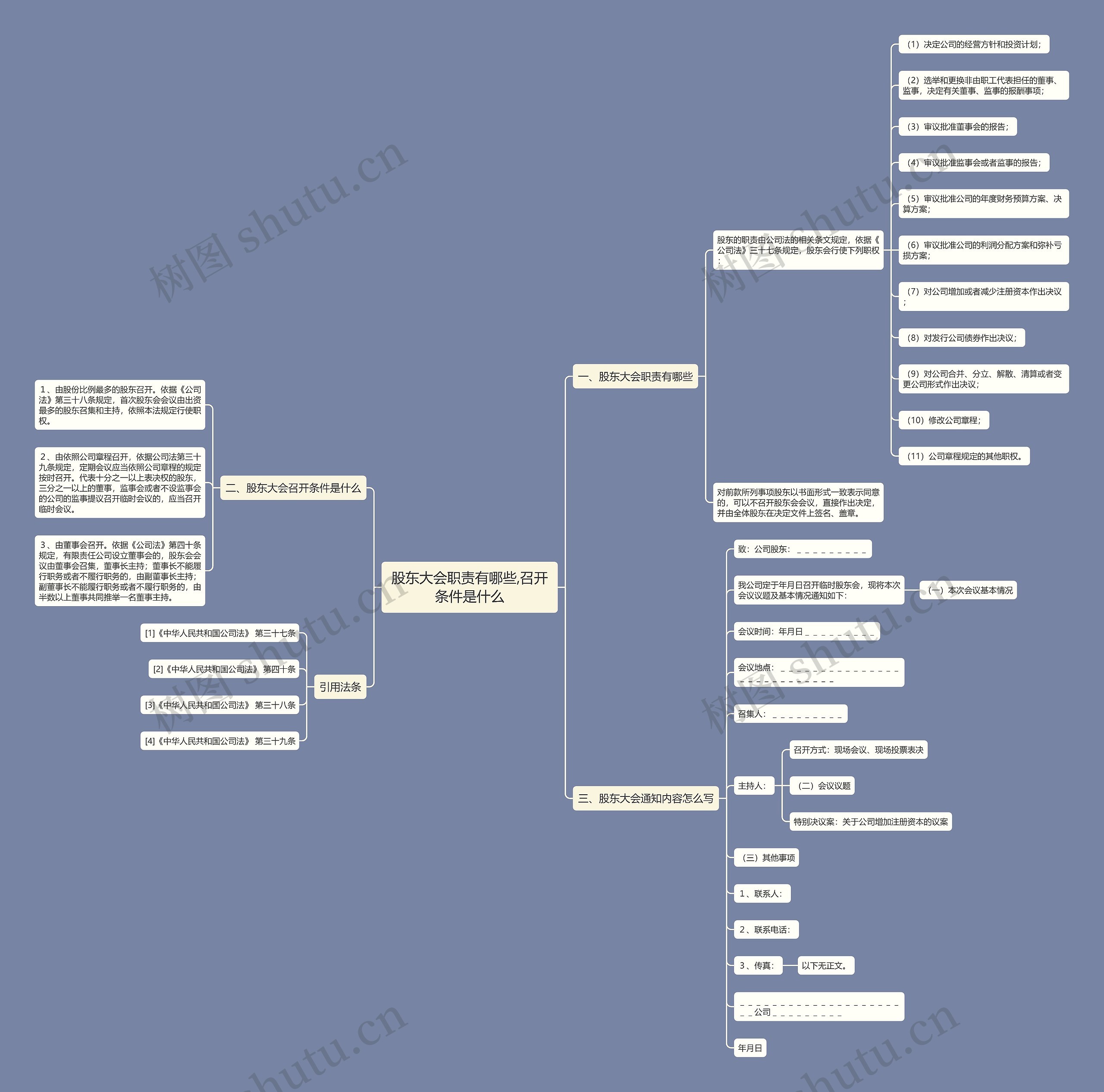 股东大会职责有哪些,召开条件是什么思维导图