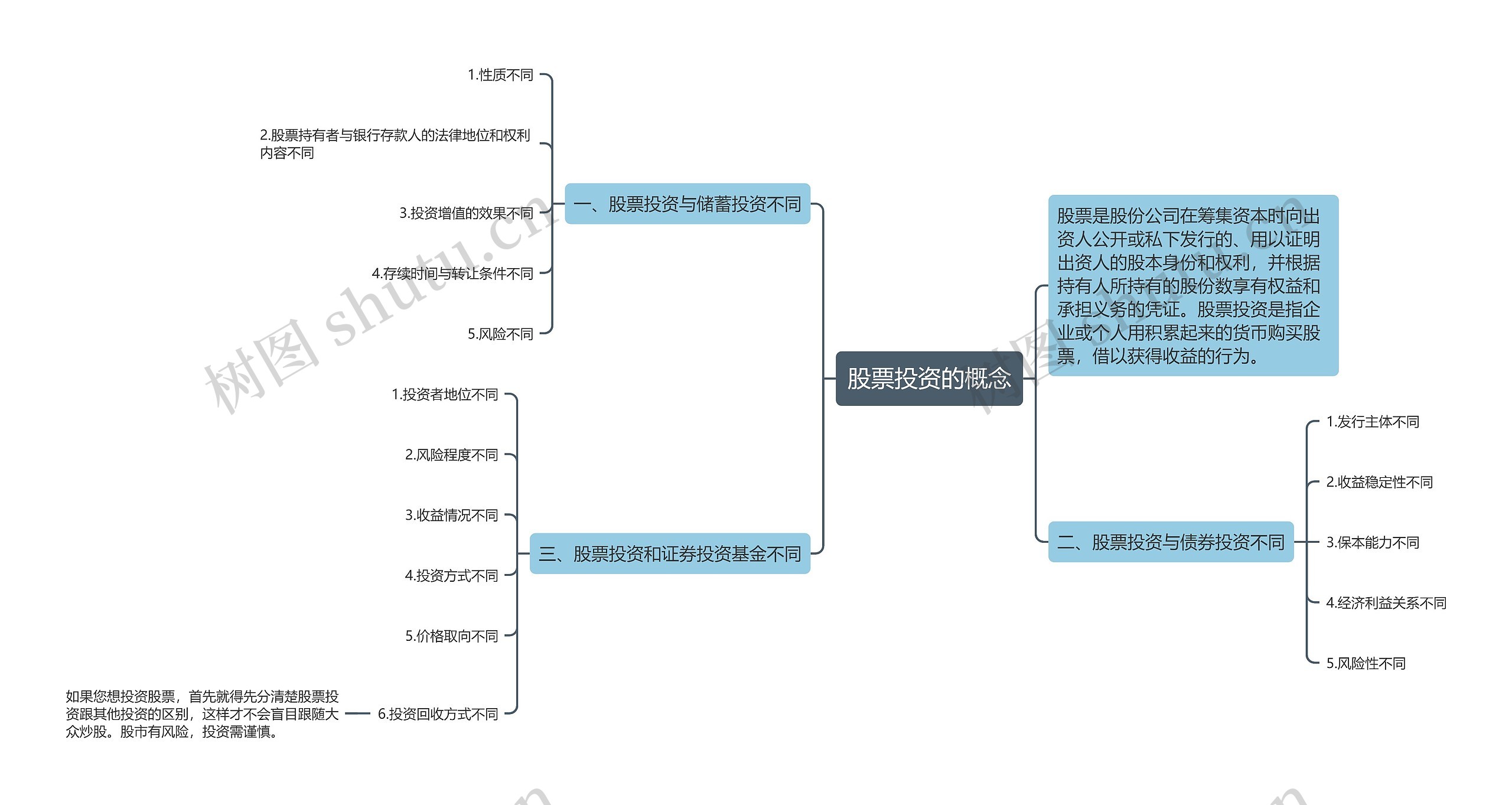 股票投资的概念 股票投资的概念