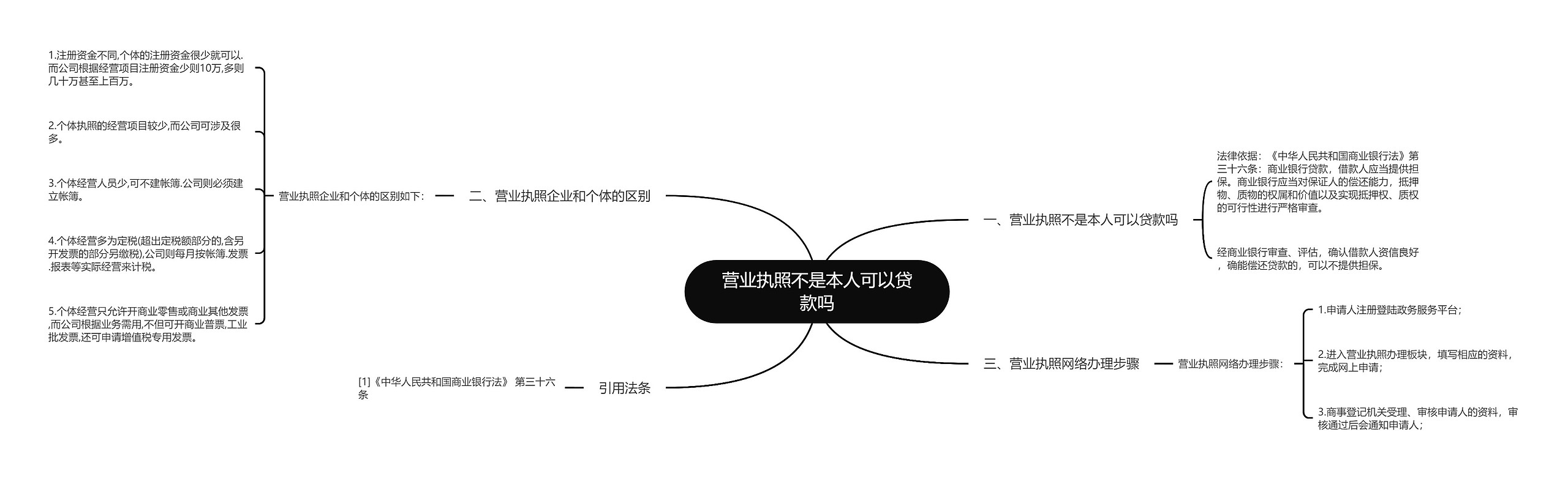 营业执照不是本人可以贷款吗