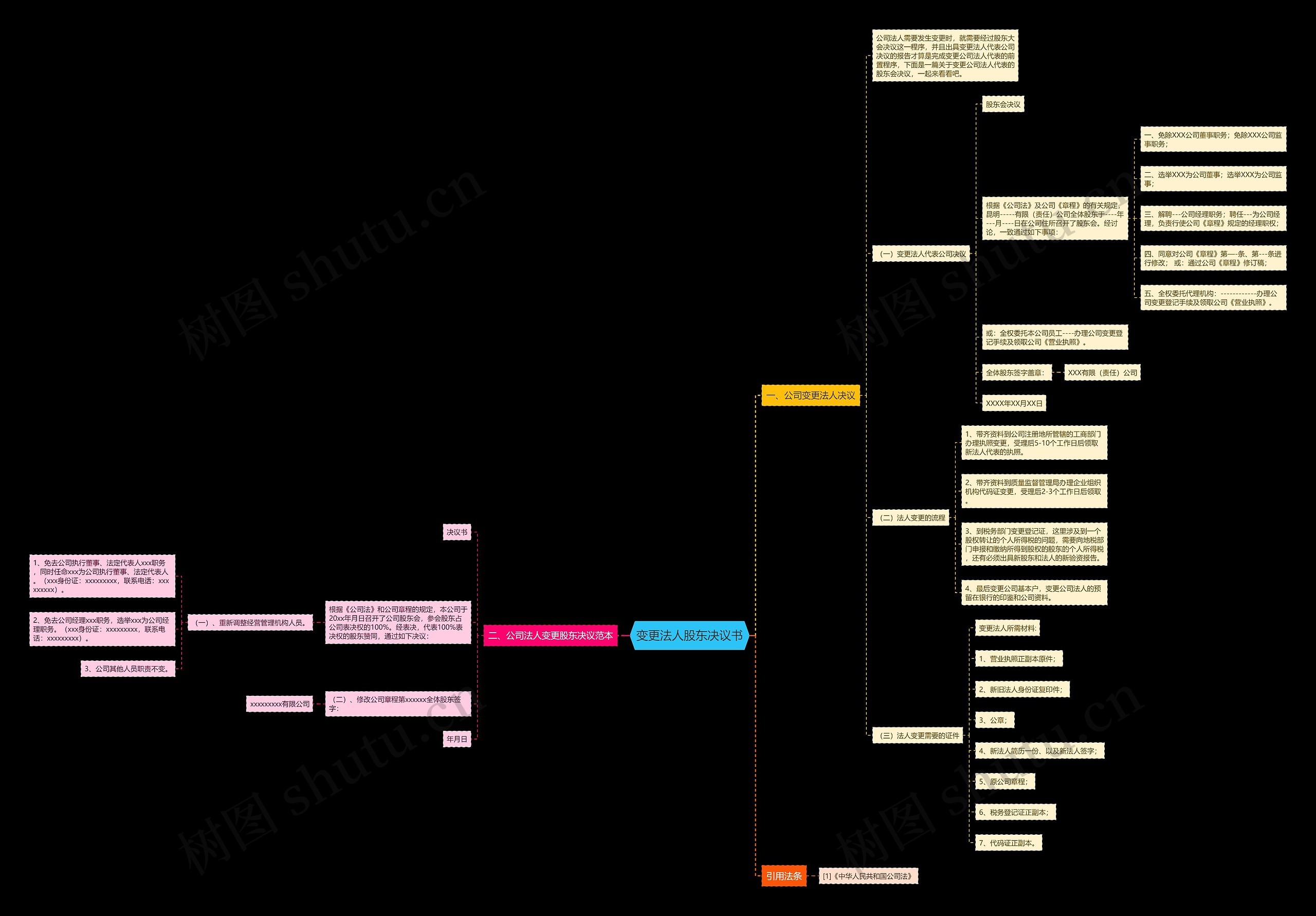 变更法人股东决议书 变更法人股东决议书