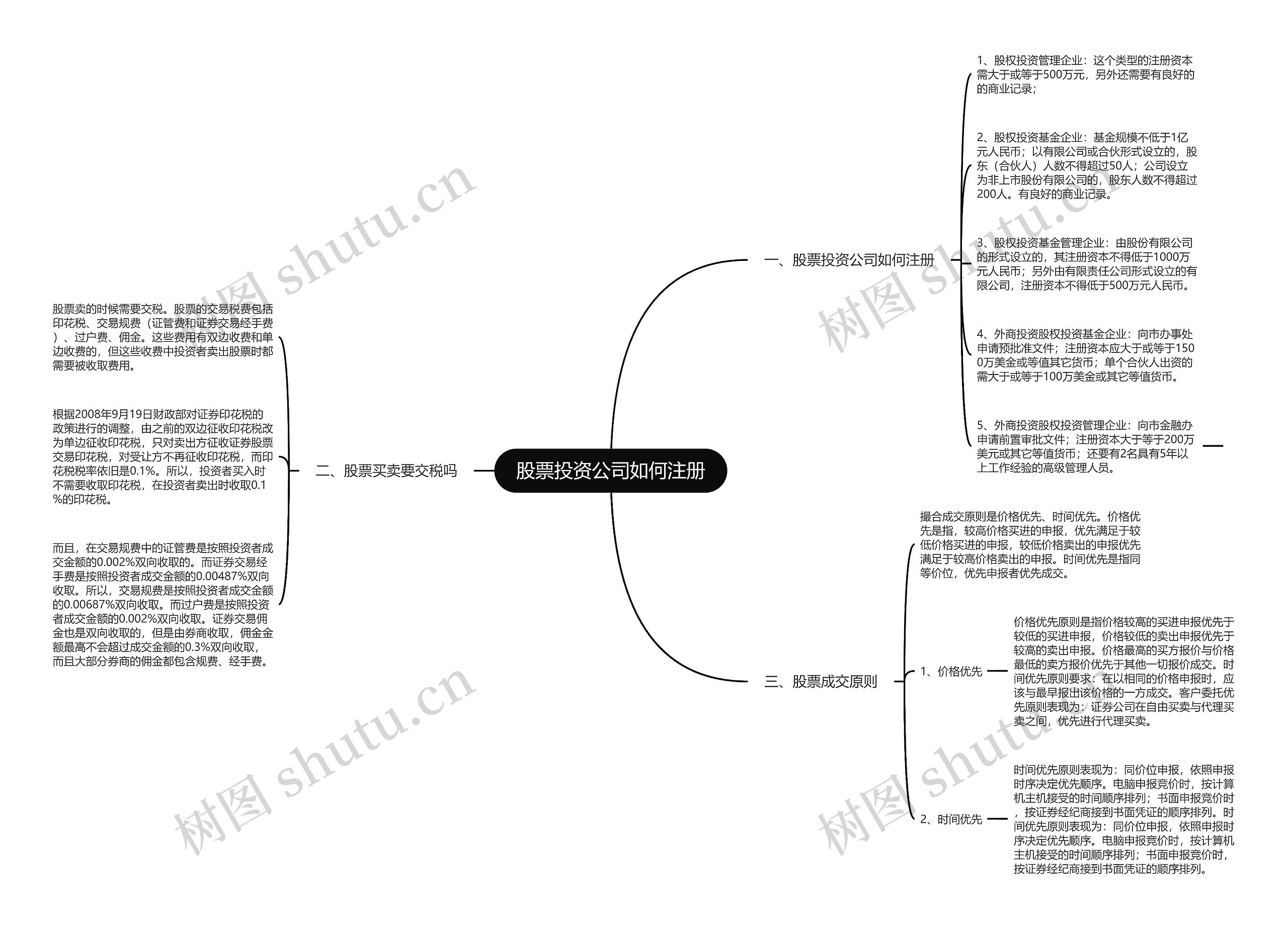股票投资公司如何注册 股票投资公司如何注册