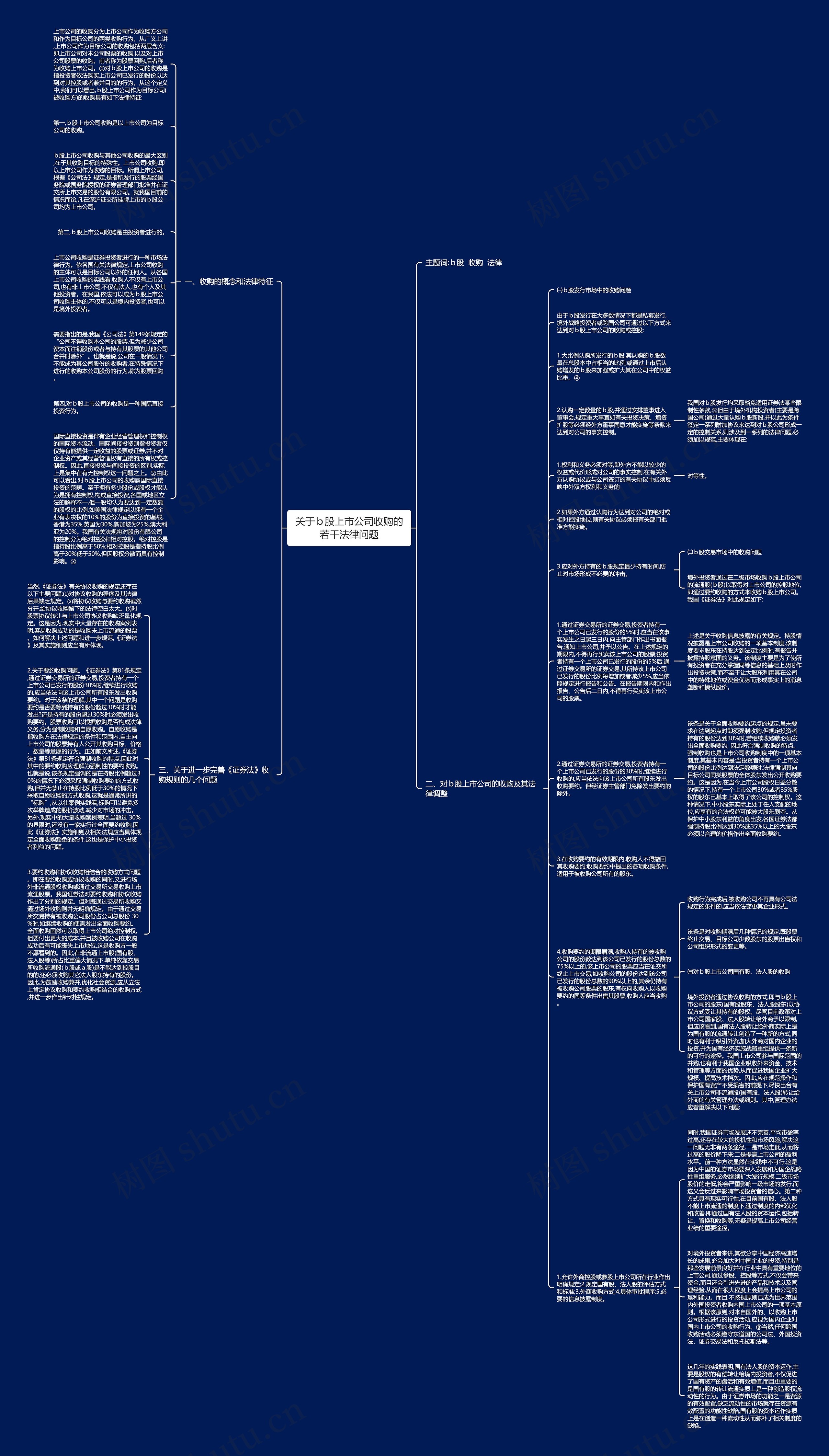 关于ｂ股上市公司收购的若干法律问题思维导图
