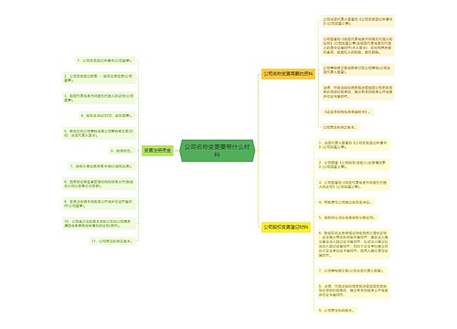 公司名称变更要带什么材料