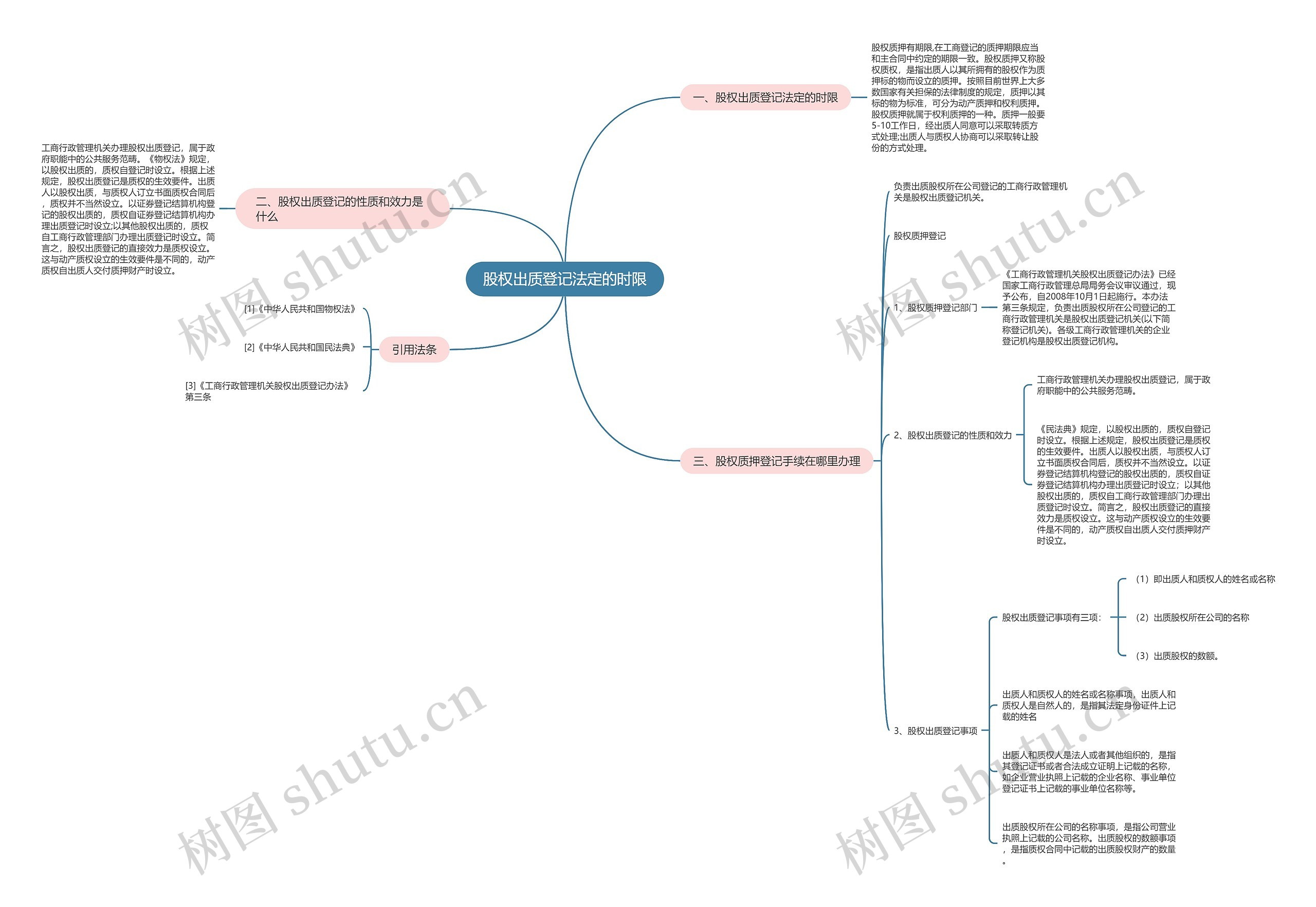 股权出质登记法定的时限 股权出质登记法定的时限