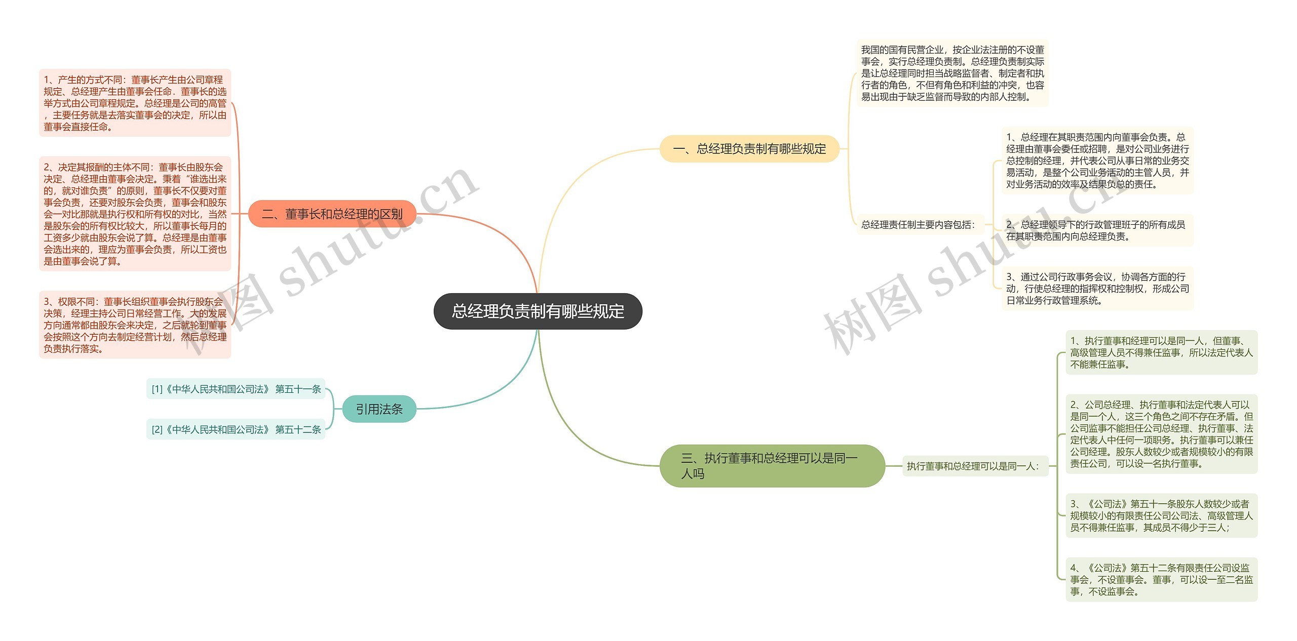 总经理负责制有哪些规定