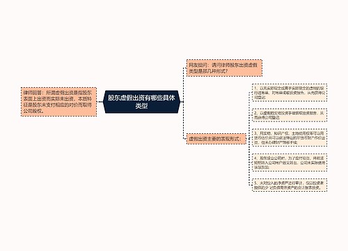 股东虚假出资有哪些具体类型