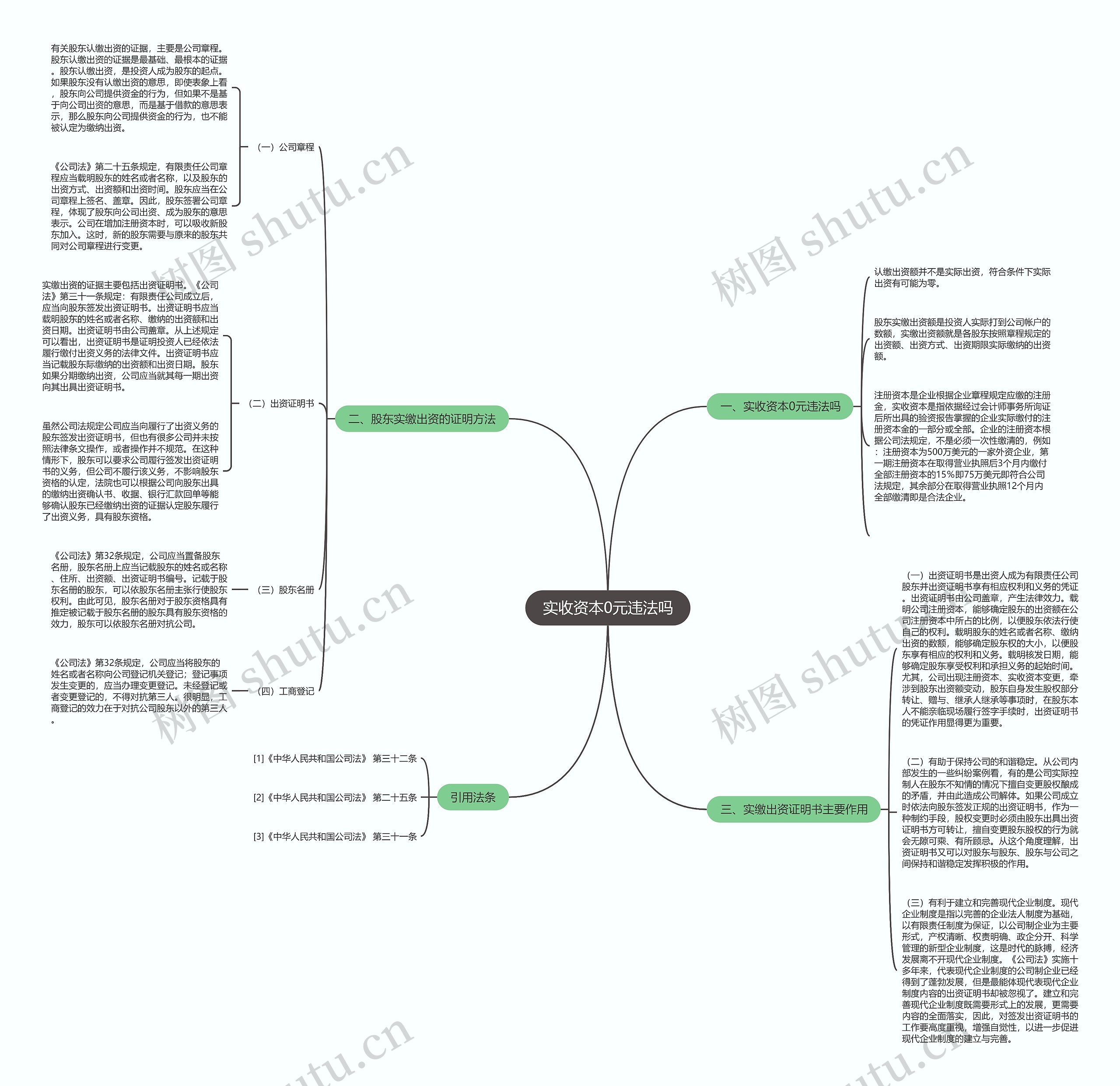 实收资本0元违法吗思维导图