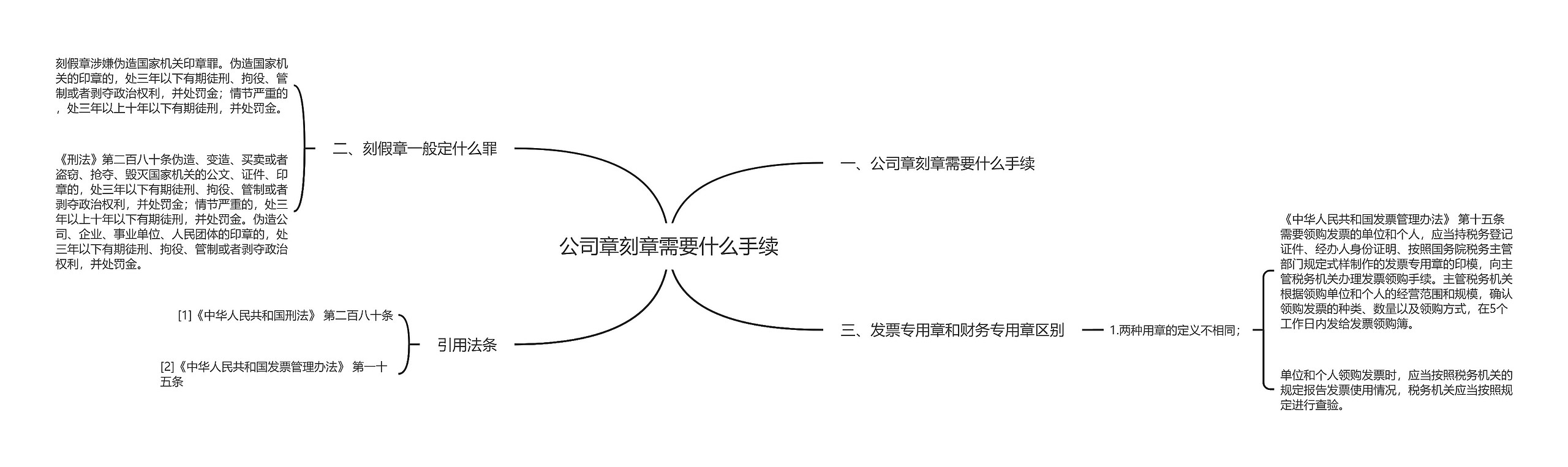 公司章刻章需要什么手续思维导图