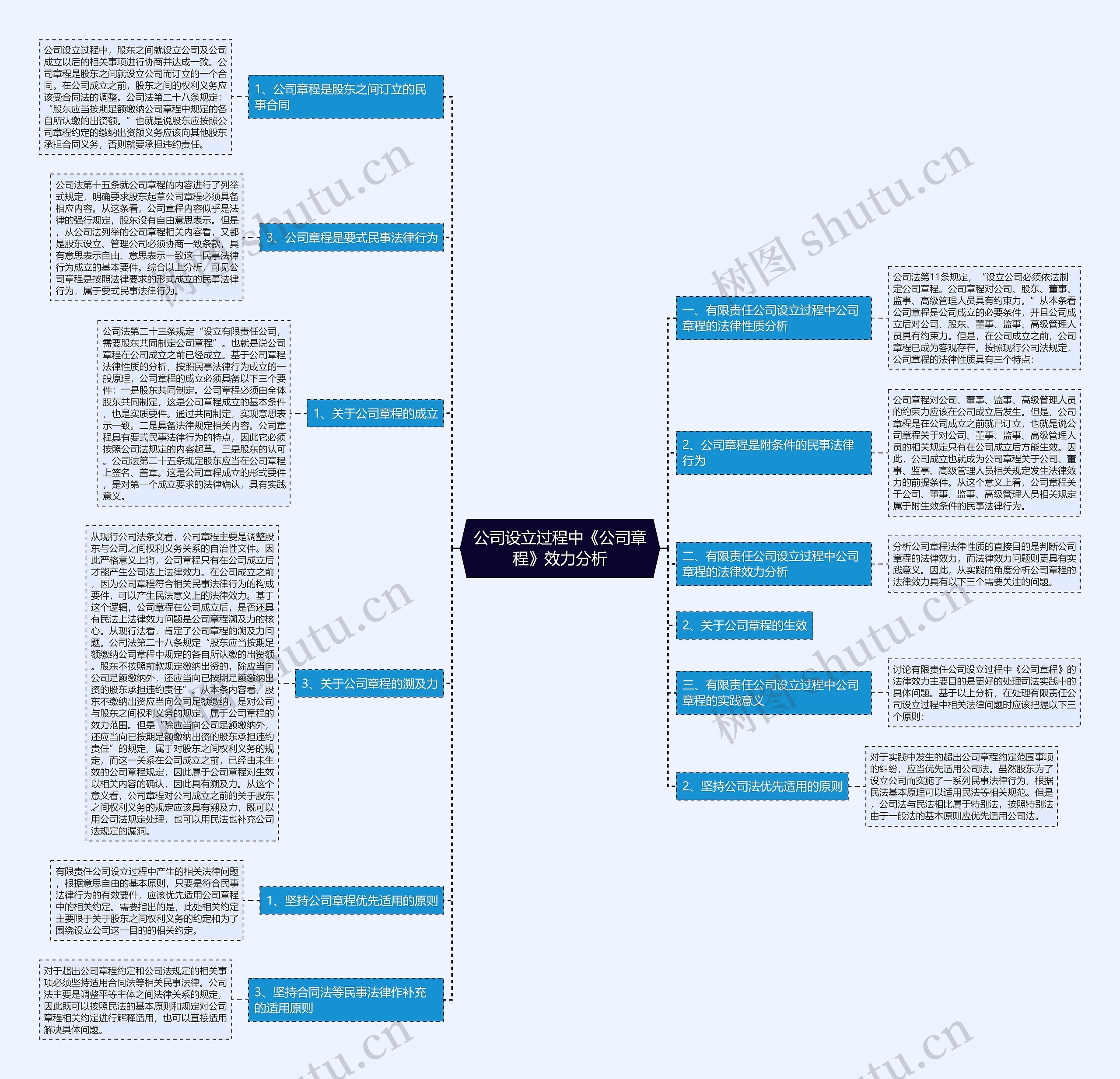 公司设立过程中《公司章程》效力分析 公司设立过程中《公司章程》效力分析