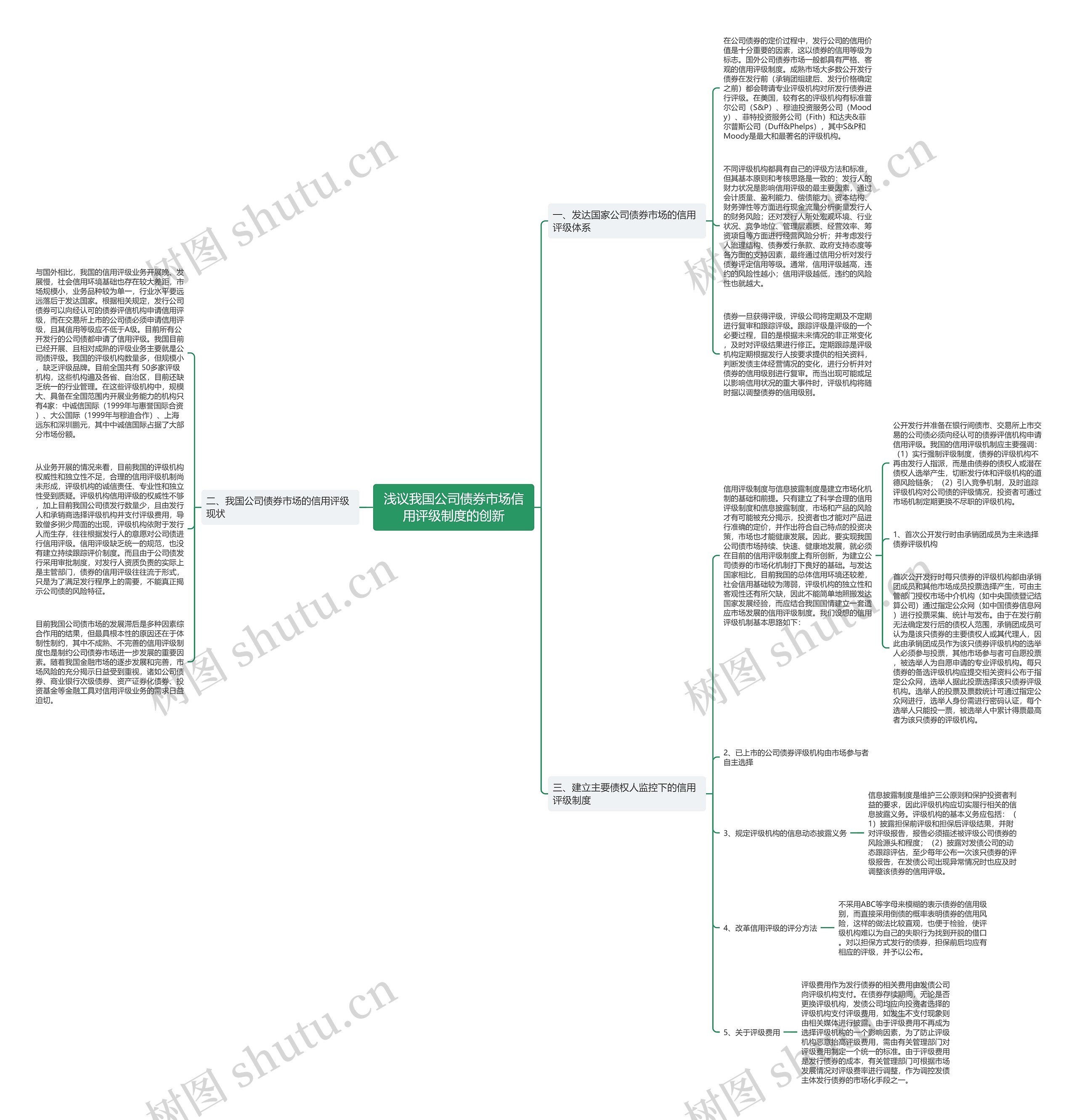 浅议我国公司债券市场信用评级制度的创新思维导图