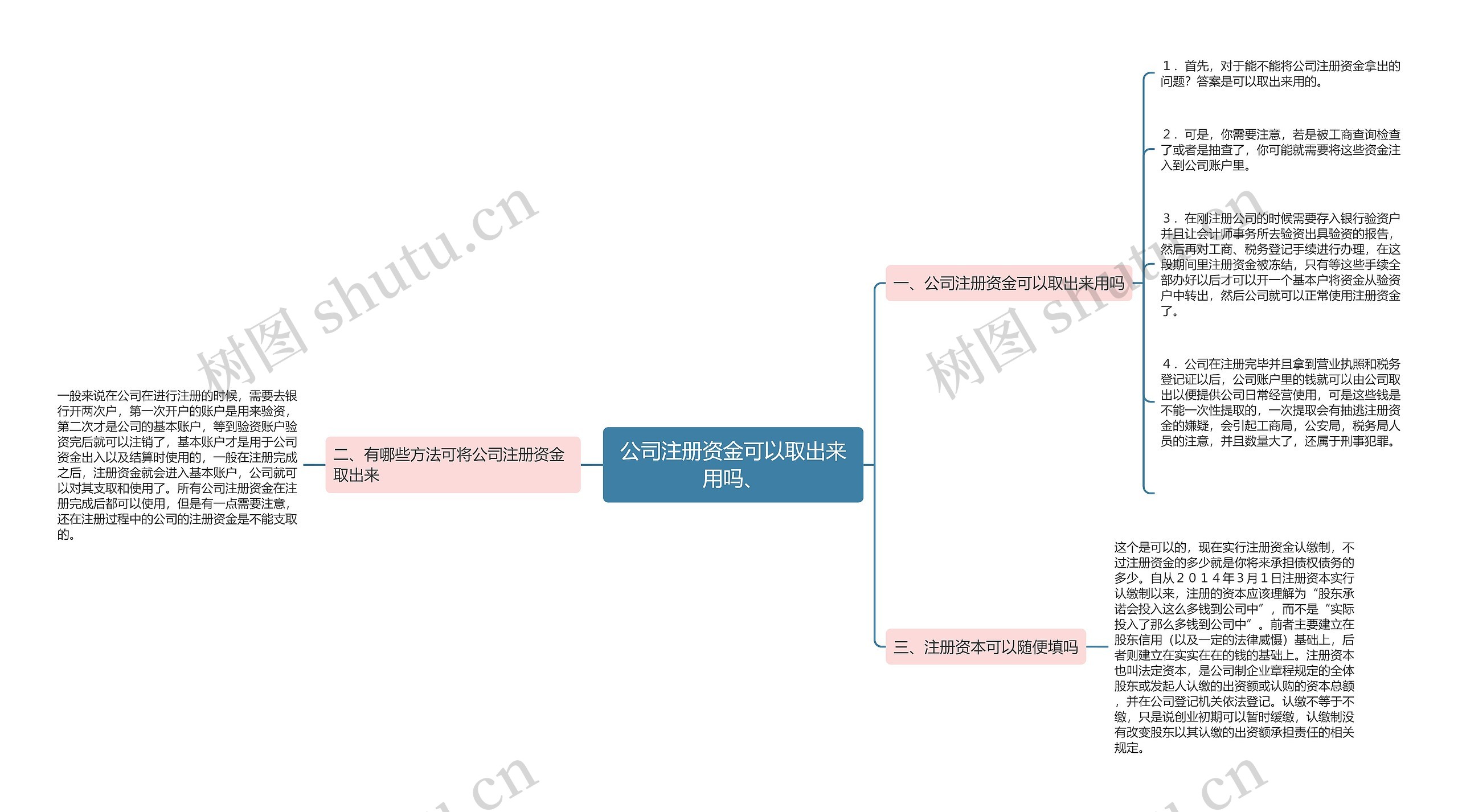 公司注册资金可以取出来用吗、 公司注册资金可以取出来用吗、