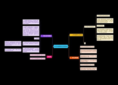 公司申请商标注册程序