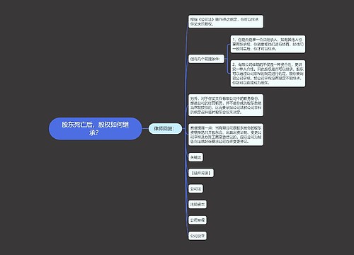 股东死亡后,股权如何继承?
