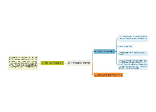 营业执照如何更名字