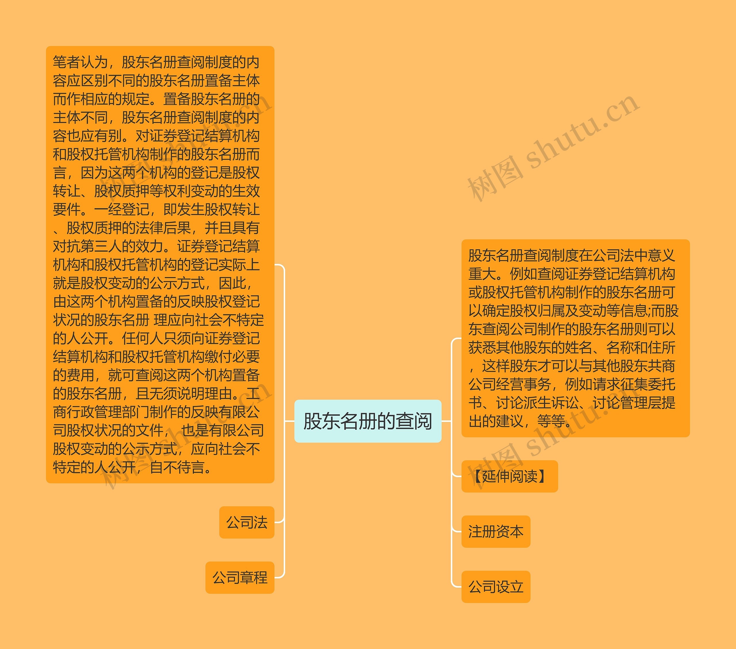 股东名册的查阅