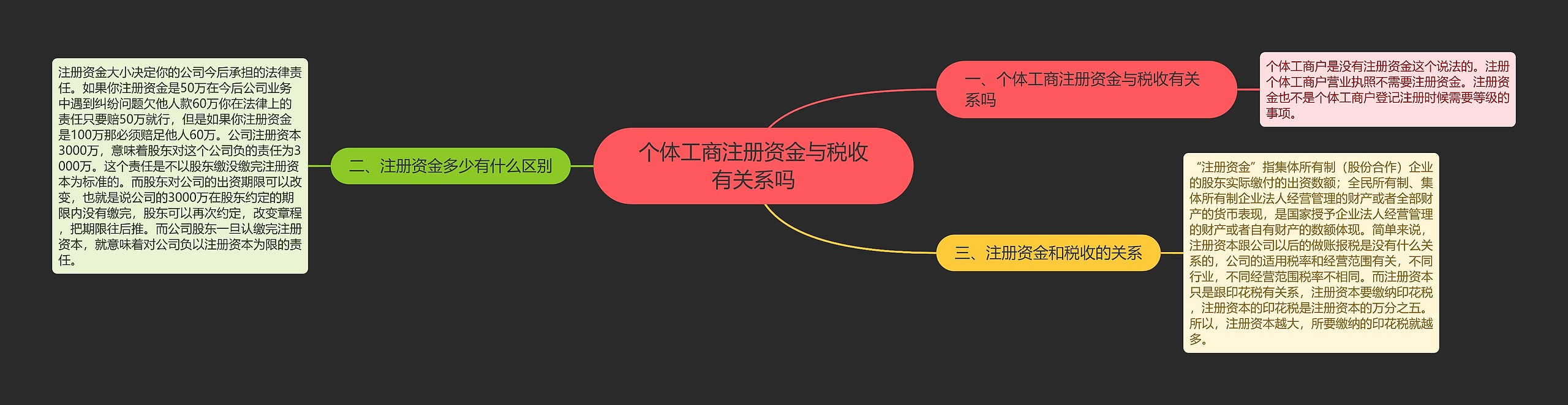 个体工商注册资金与税收有关系吗