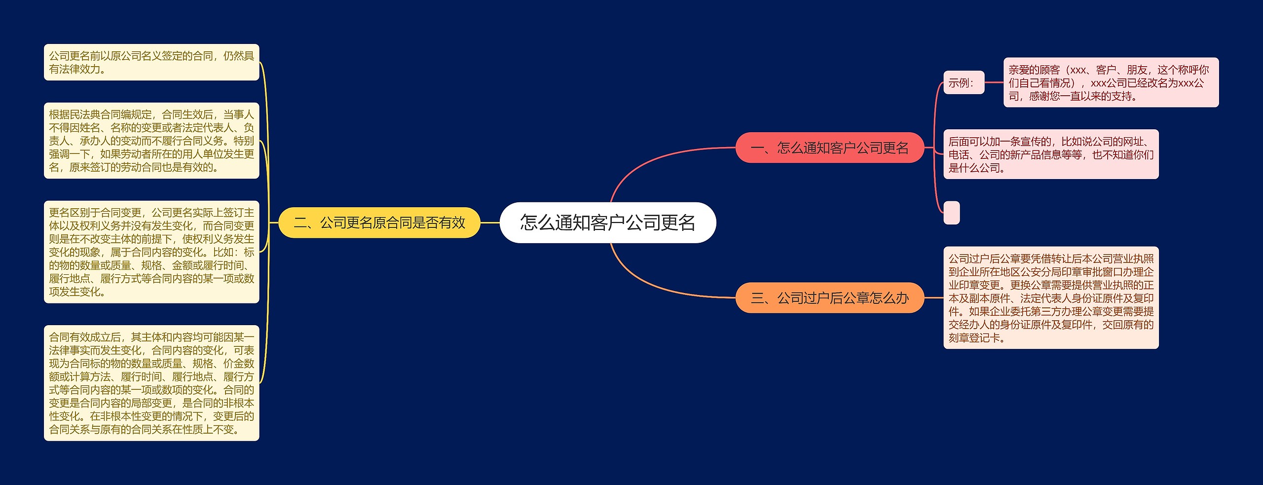 怎么通知客户公司更名