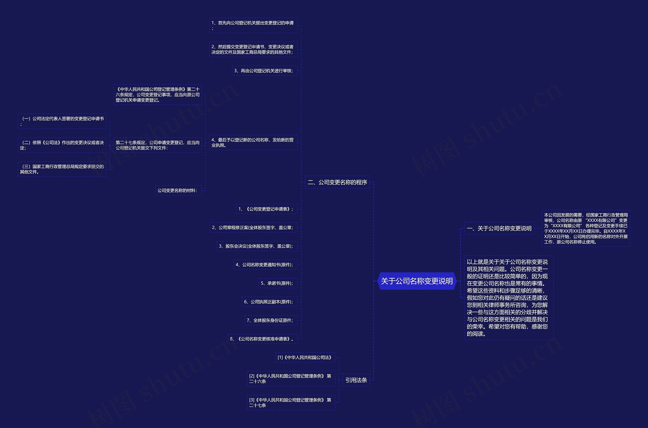 关于公司名称变更说明 关于公司名称变更说明
