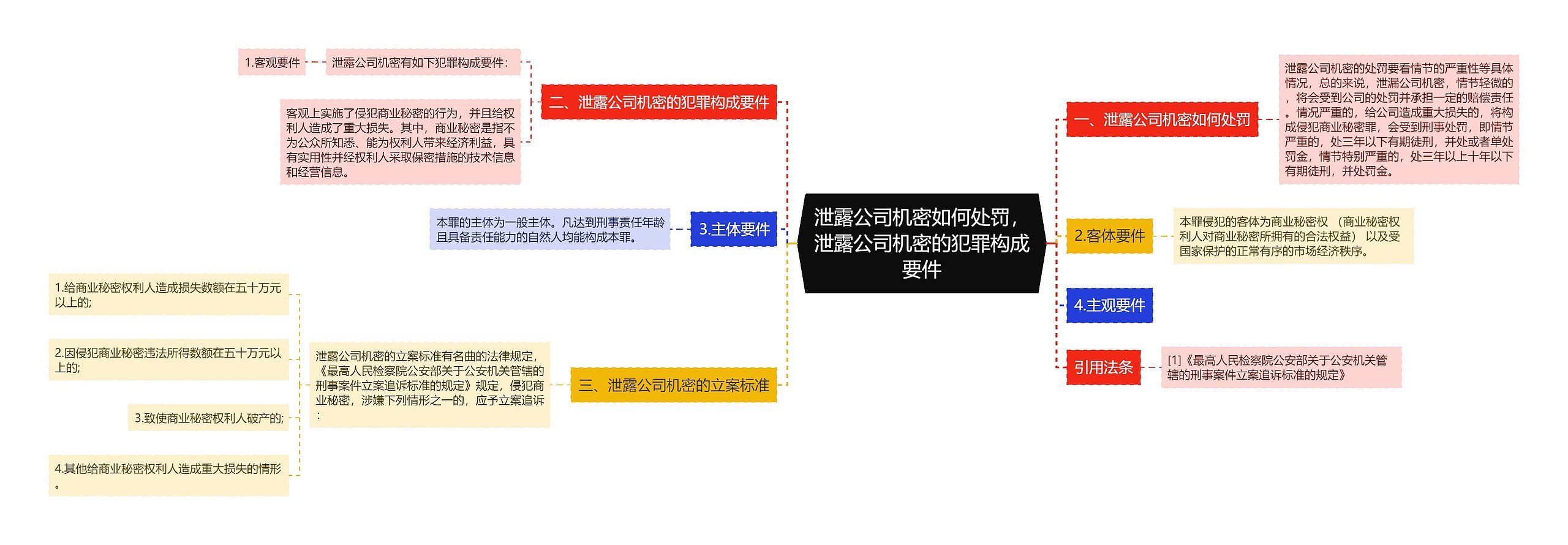 泄露公司机密如何处罚，泄露公司机密的犯罪构成要件