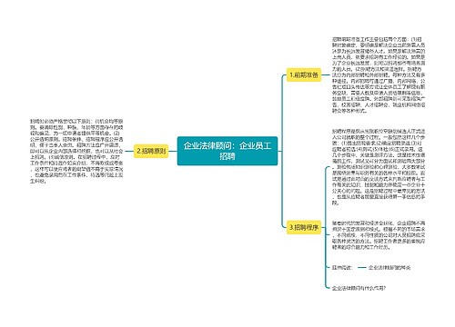 企业法律顾问：企业员工招聘