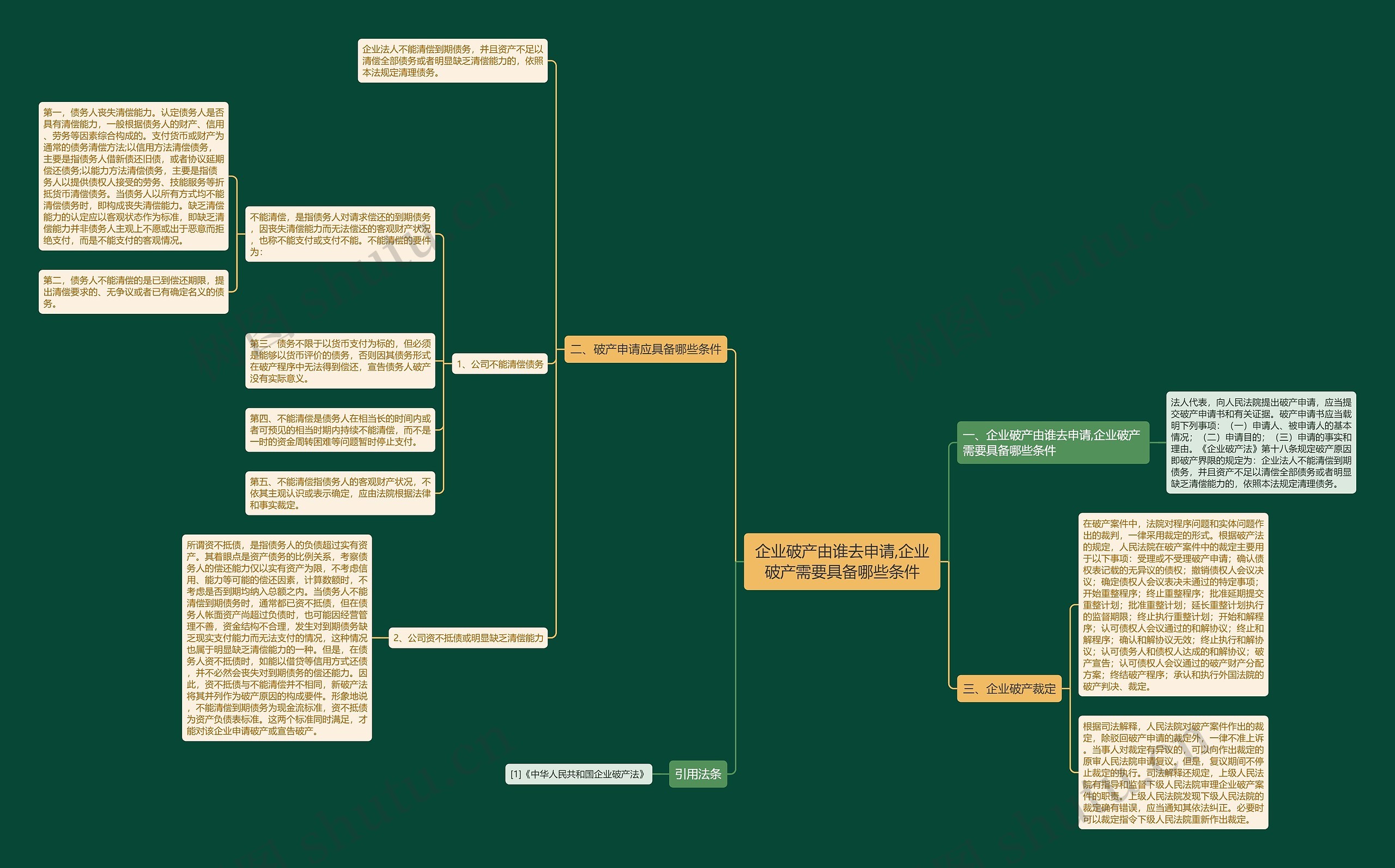 企业破产由谁去申请,企业破产需要具备哪些条件 企业破产由谁去申请,企业破产需要具备哪些条件