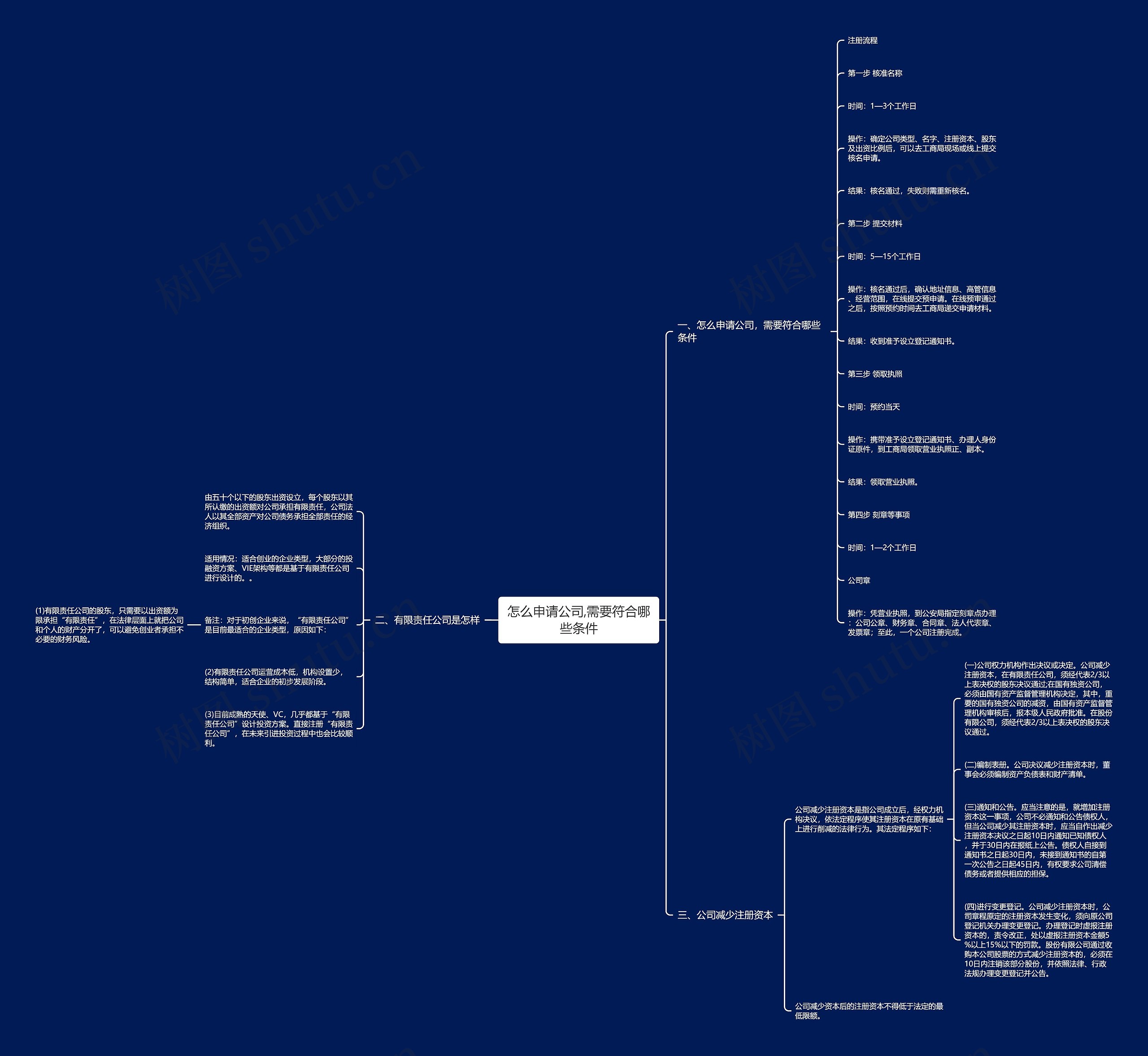 怎么申请公司,需要符合哪些条件 怎么申请公司,需要符合哪些条件