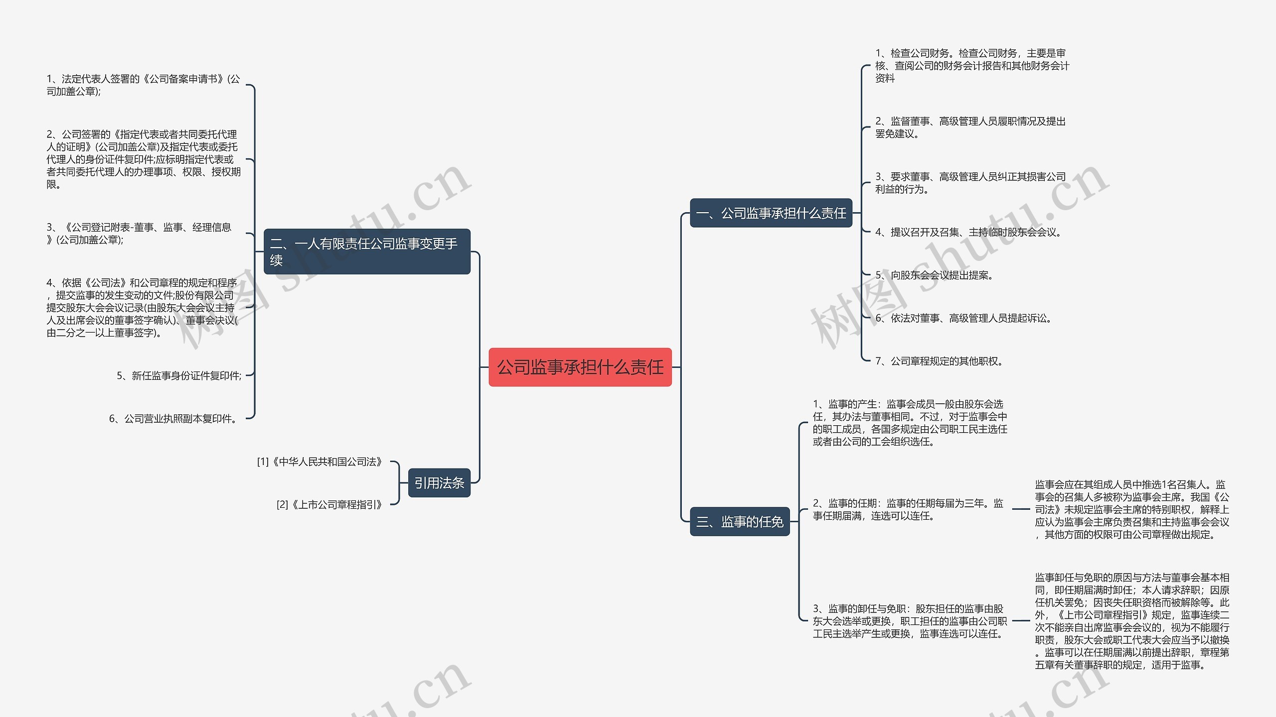 公司监事承担什么责任思维导图