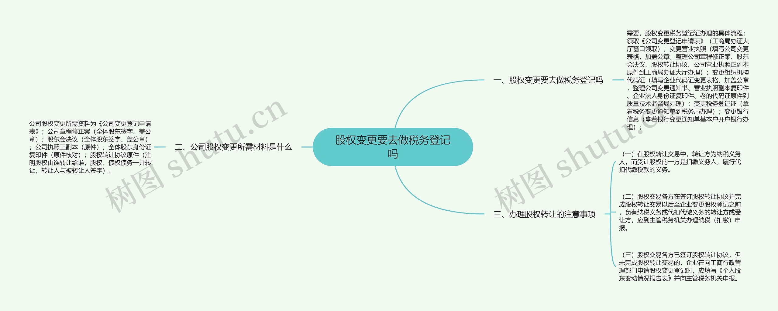 股权变更要去做税务登记吗思维导图