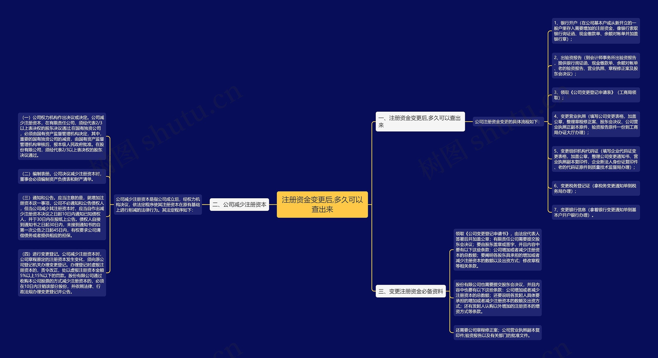 注册资金变更后,多久可以查出来 注册资金变更后,多久可以查出来