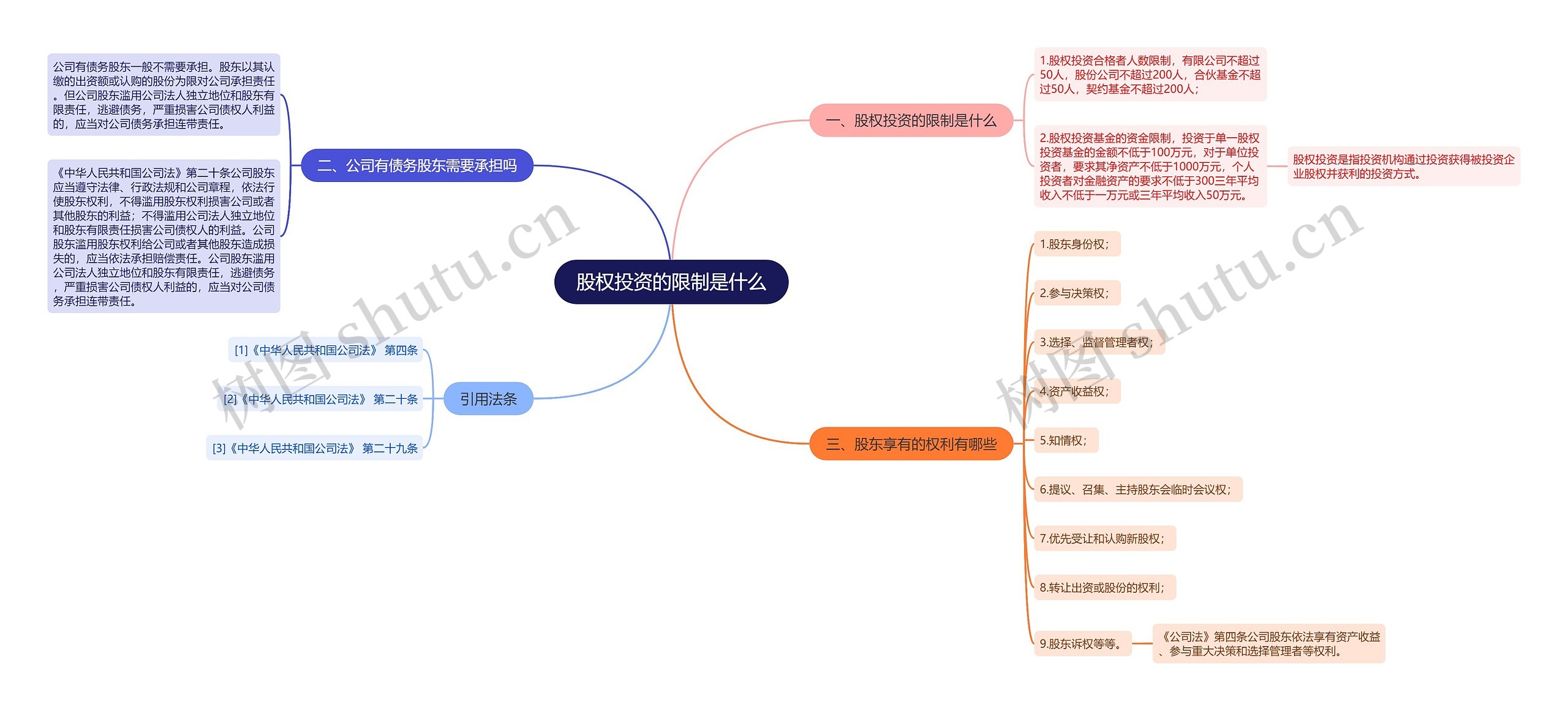 股权投资的限制是什么