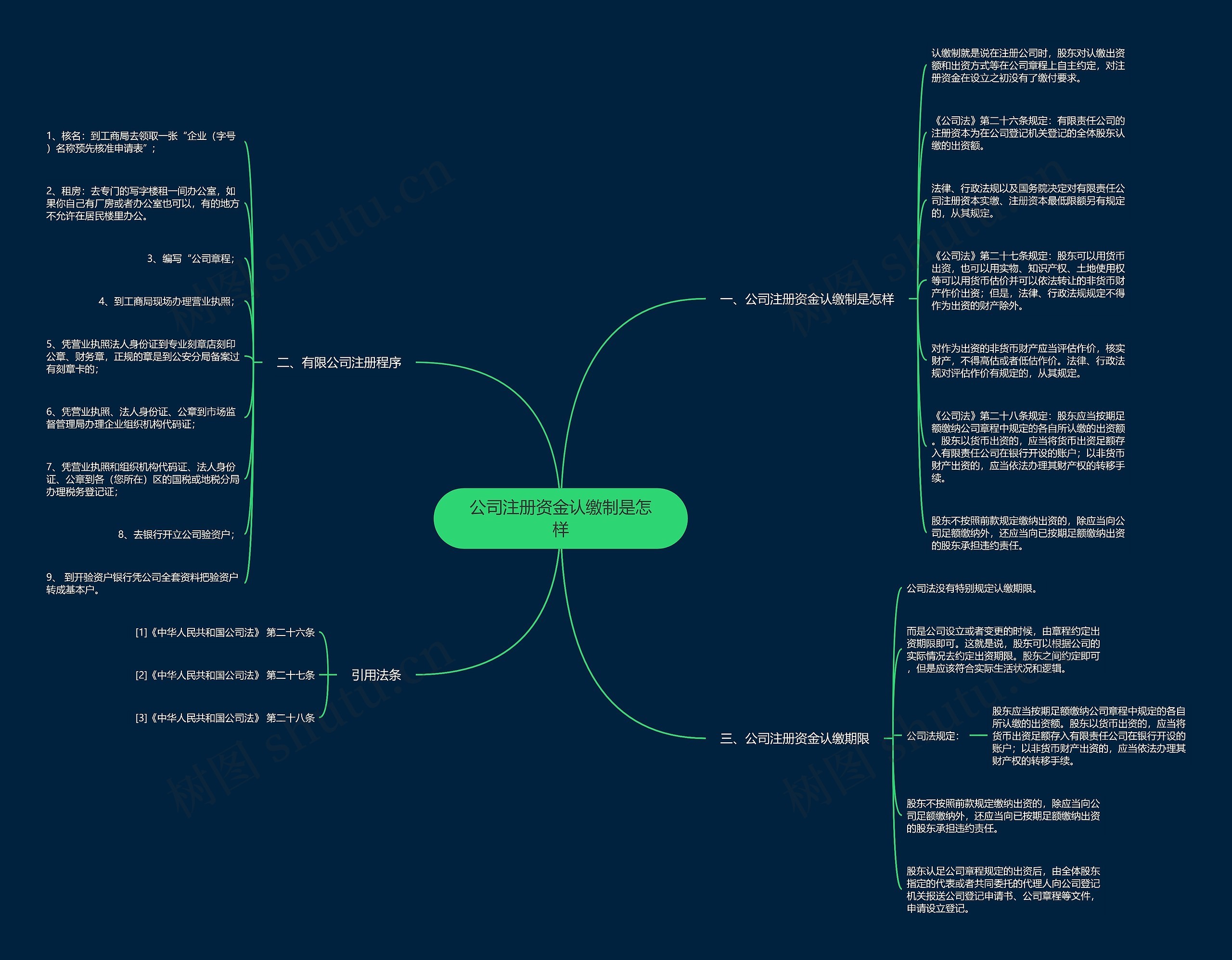 公司注册资金认缴制是怎样