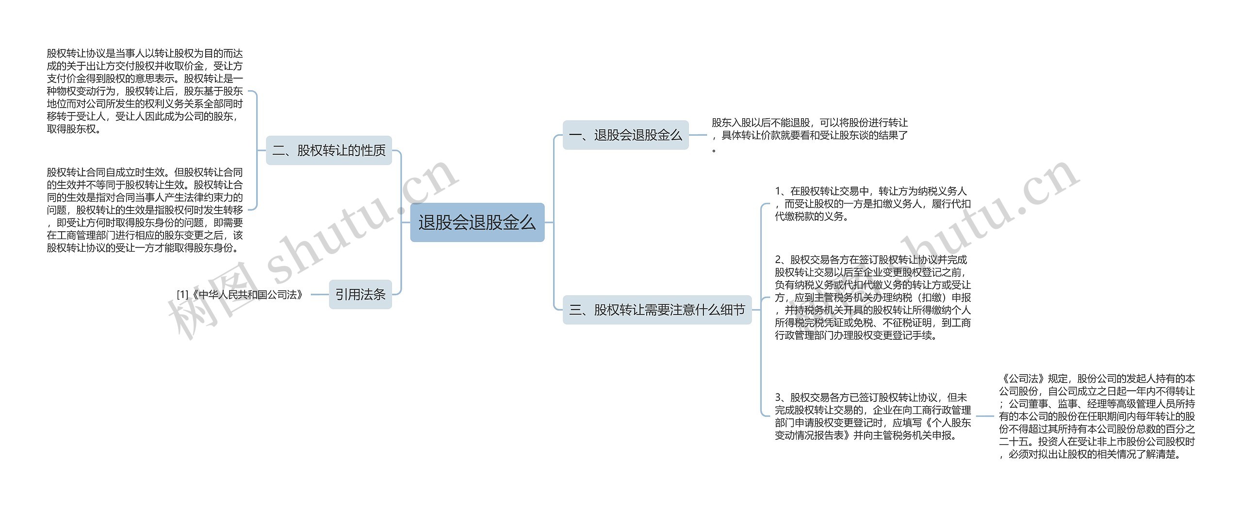 退股会退股金么