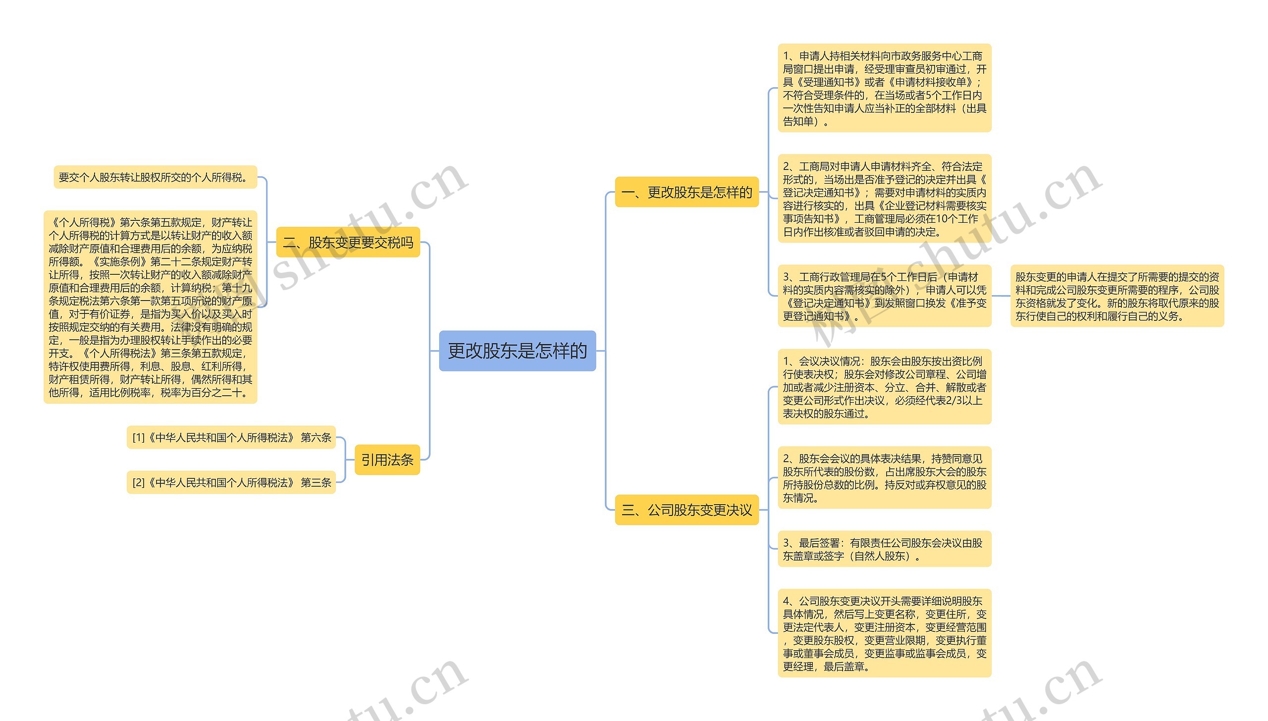 更改股东是怎样的