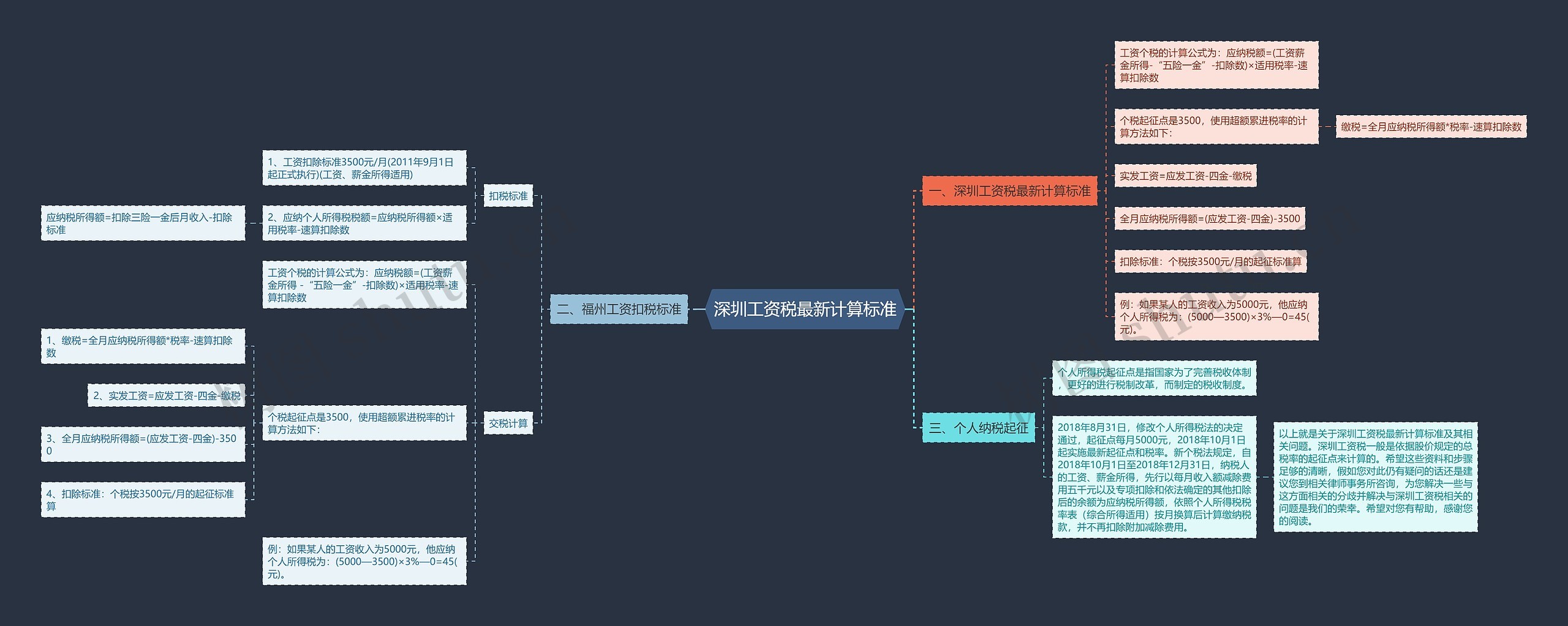 深圳工资税最新计算标准思维导图
