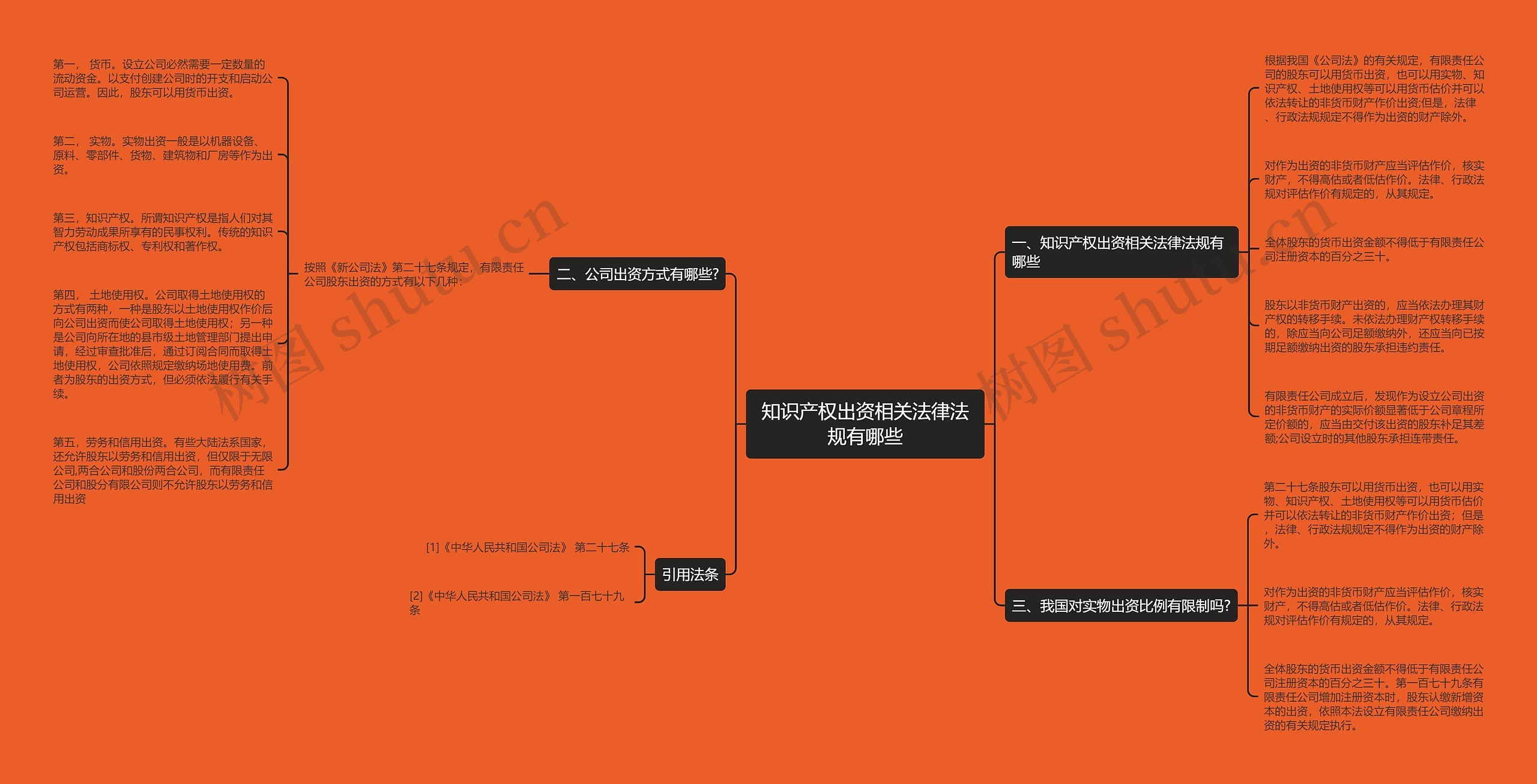 知识产权出资相关法律法规有哪些 知识产权出资相关法律法规有哪些